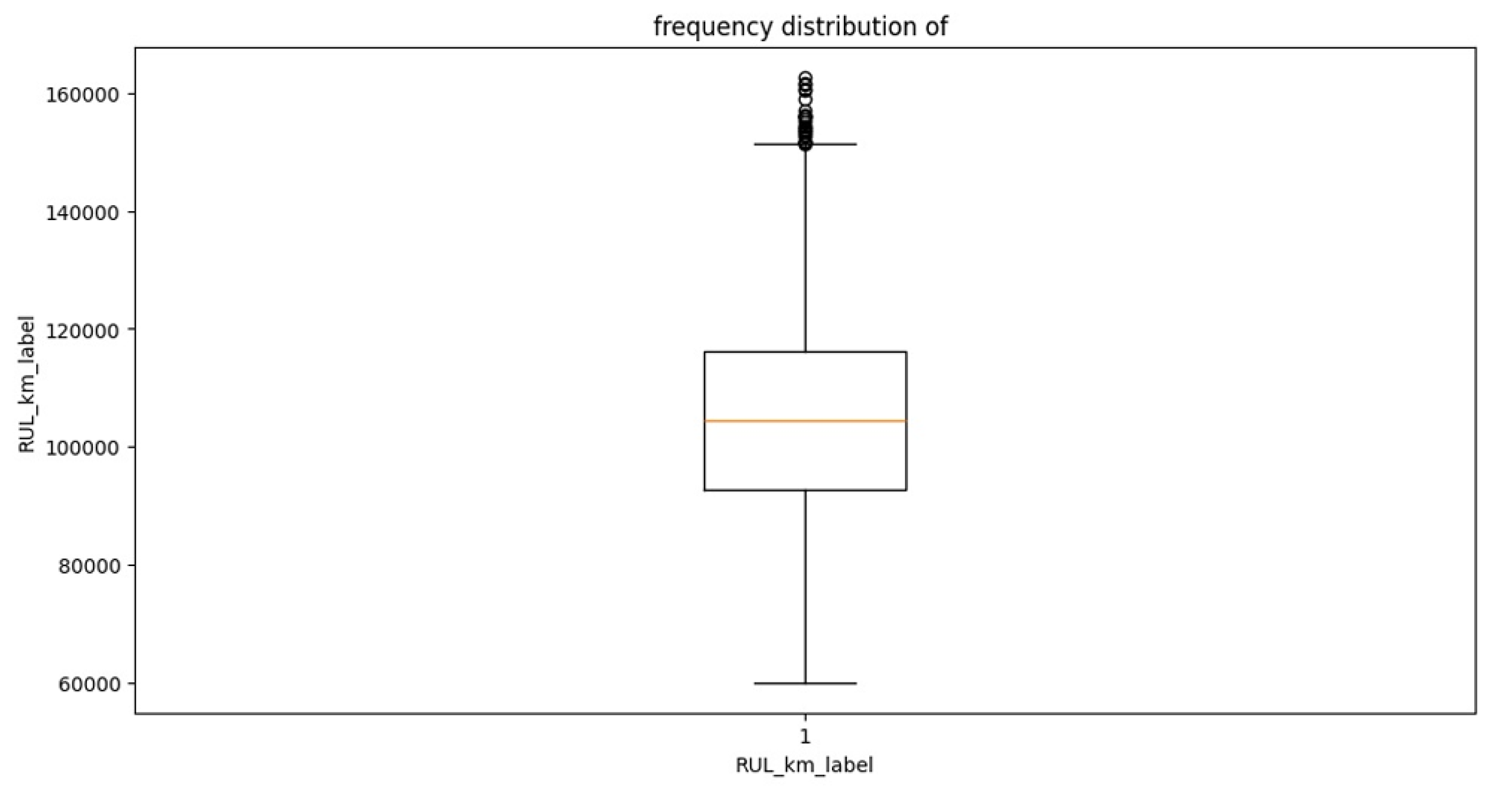 Preprints 192291 g003