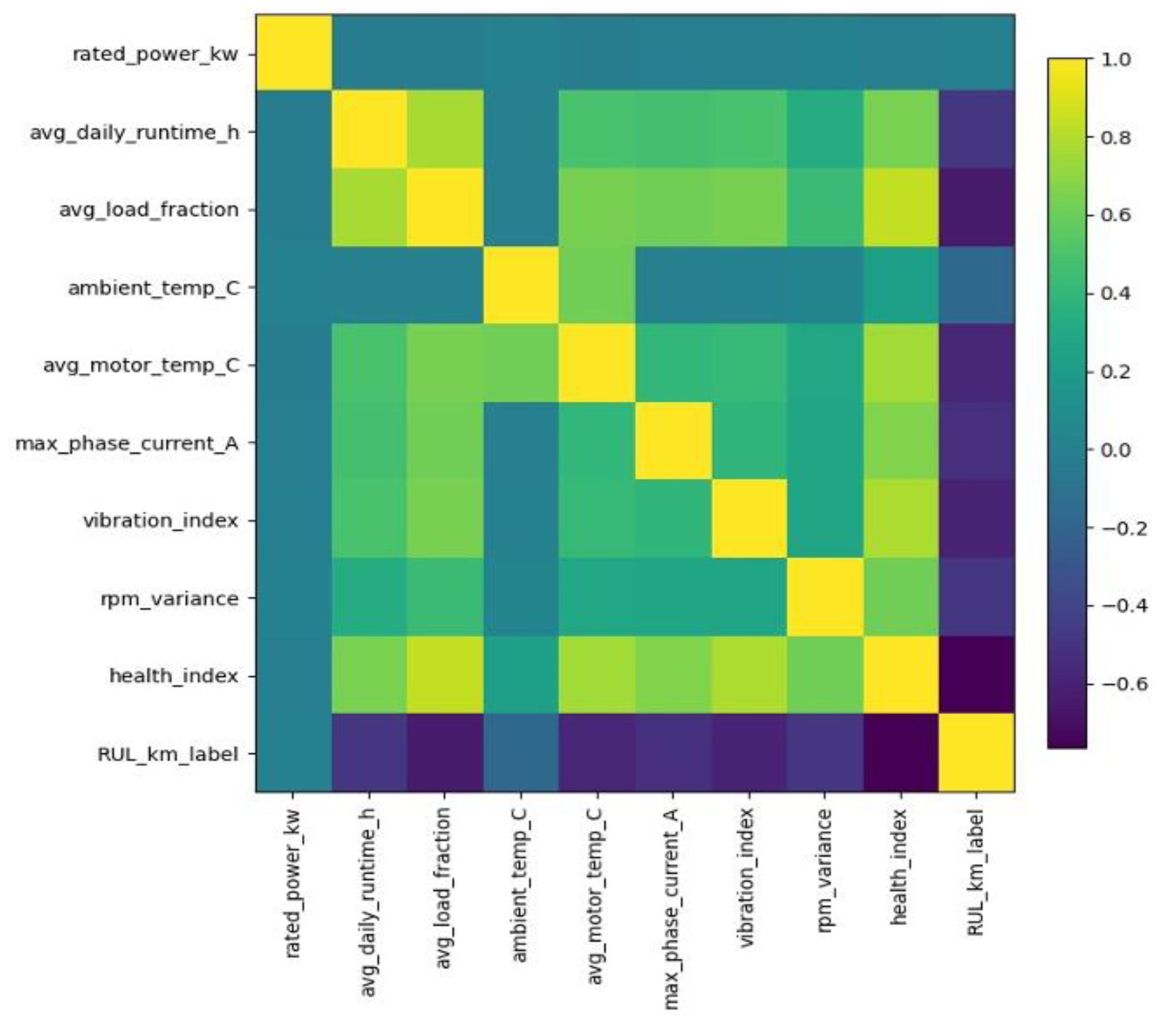 Preprints 192291 g004