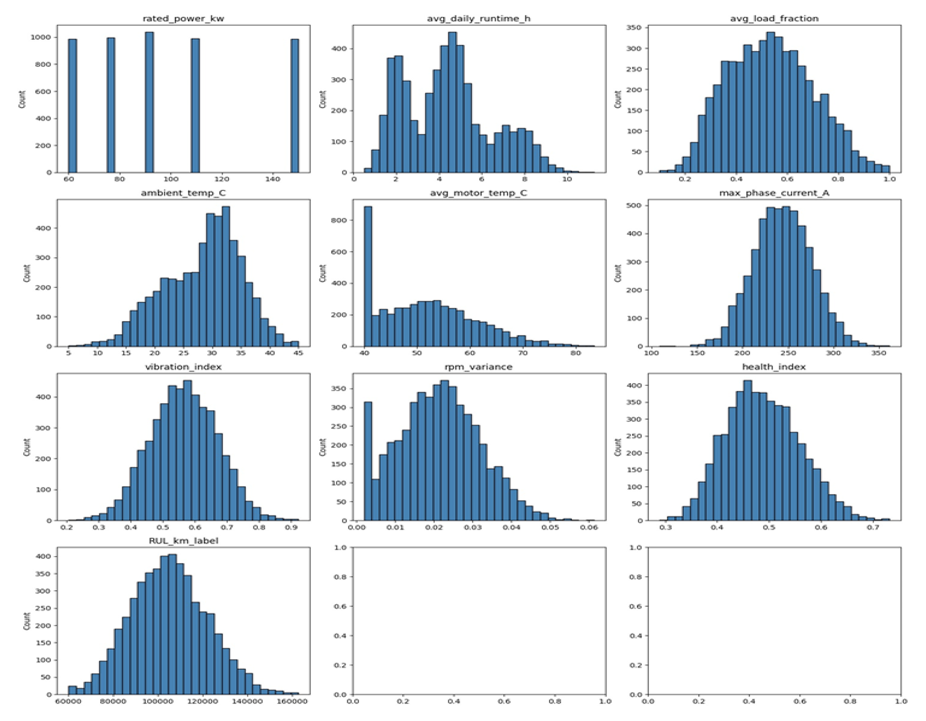 Preprints 192291 g005