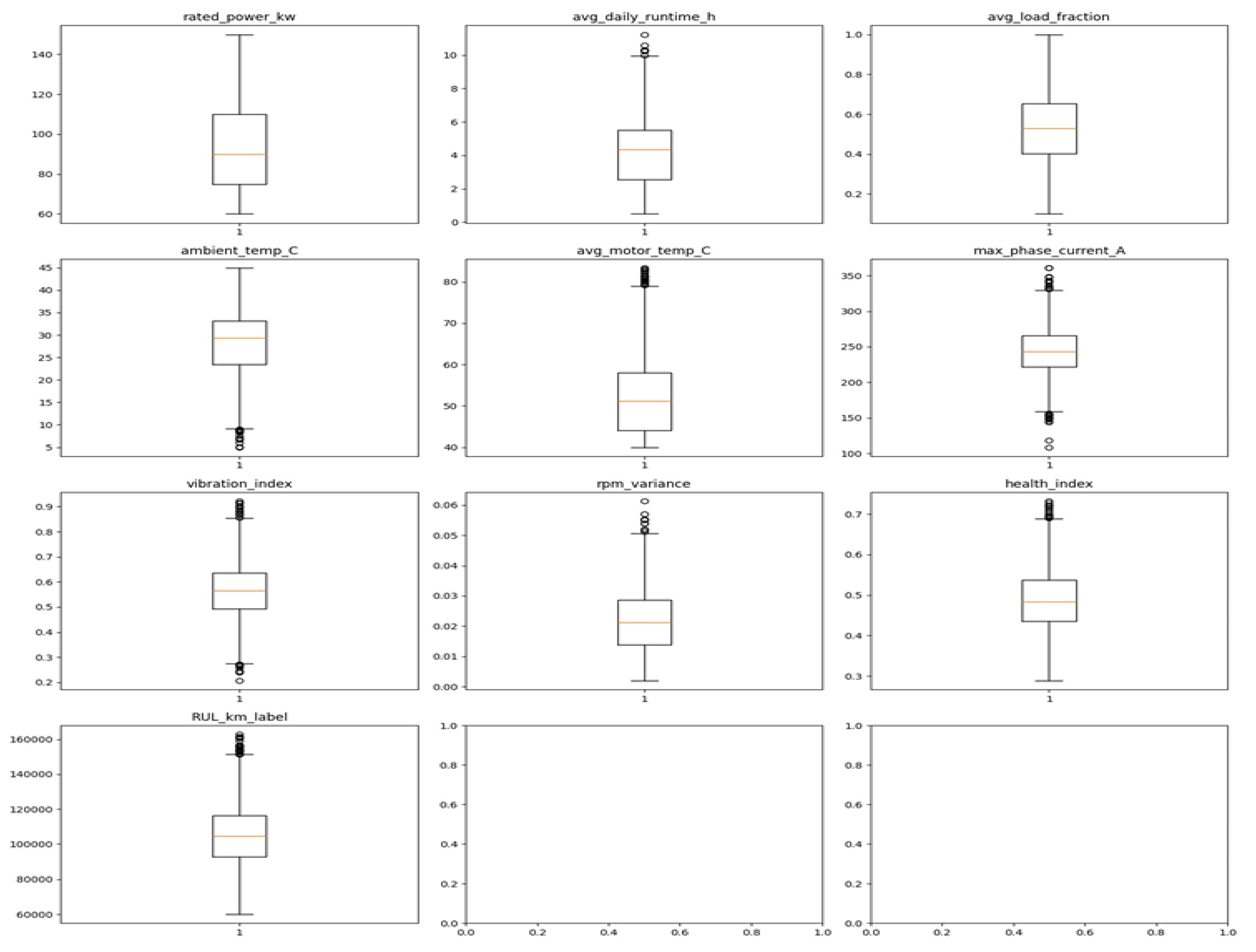 Preprints 192291 g006