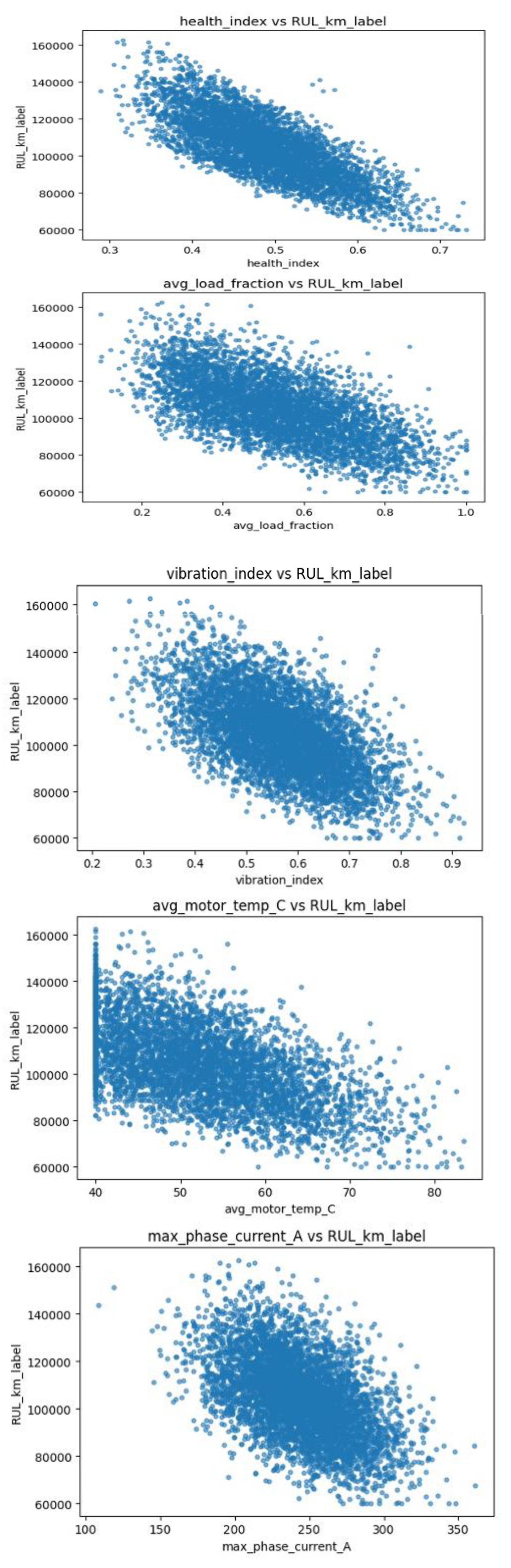 Preprints 192291 g007