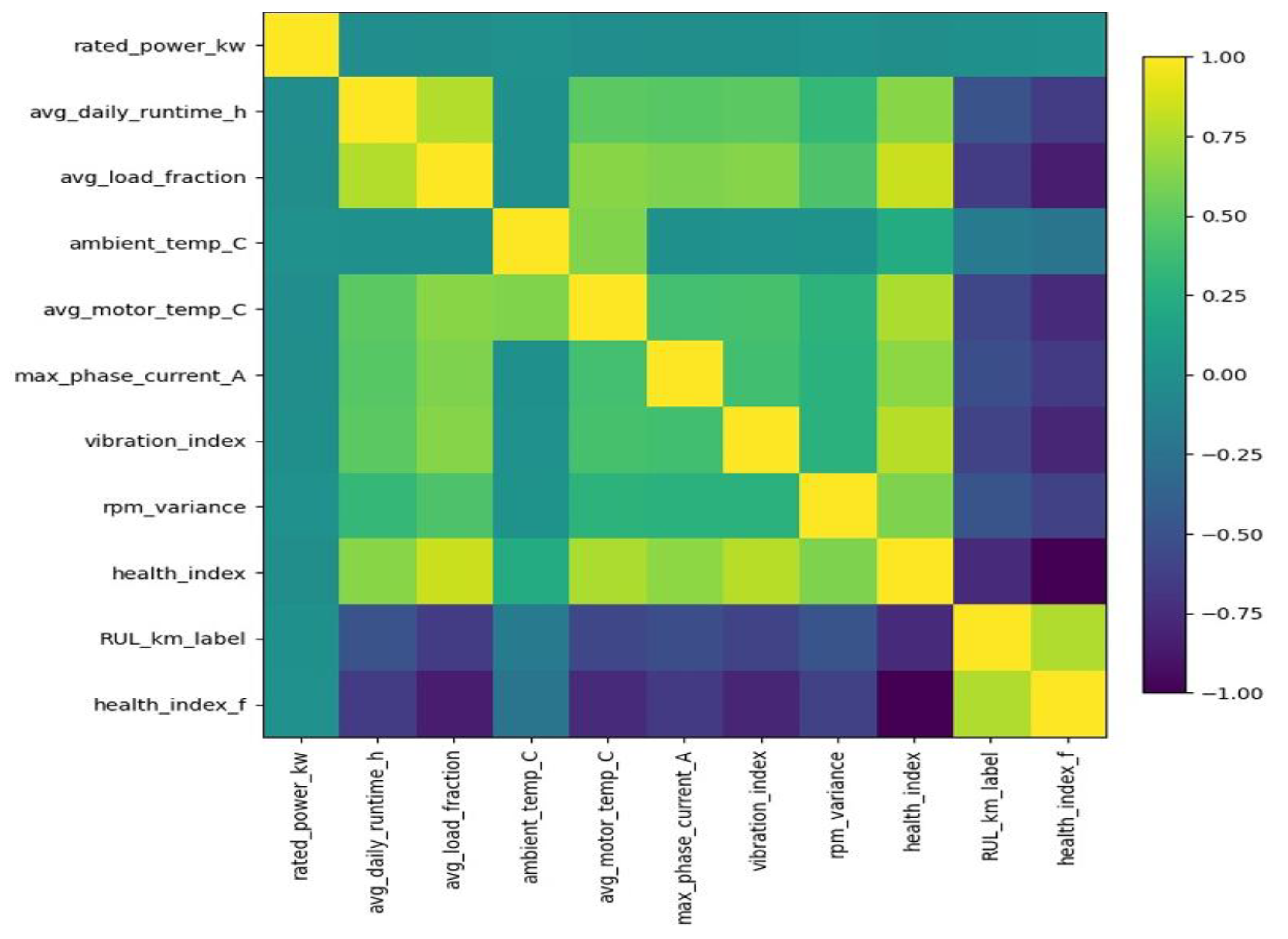 Preprints 192291 g008