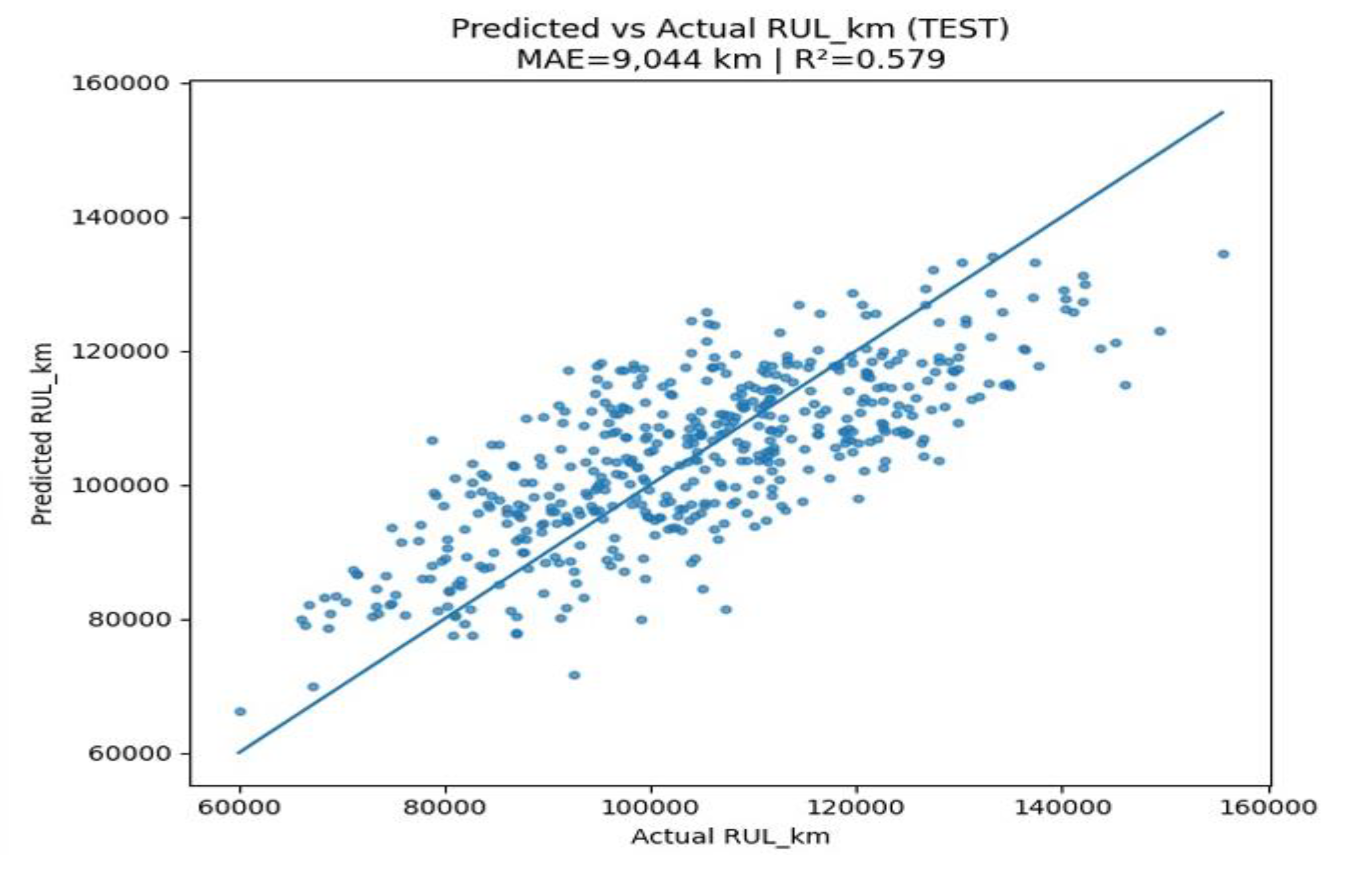 Preprints 192291 g009