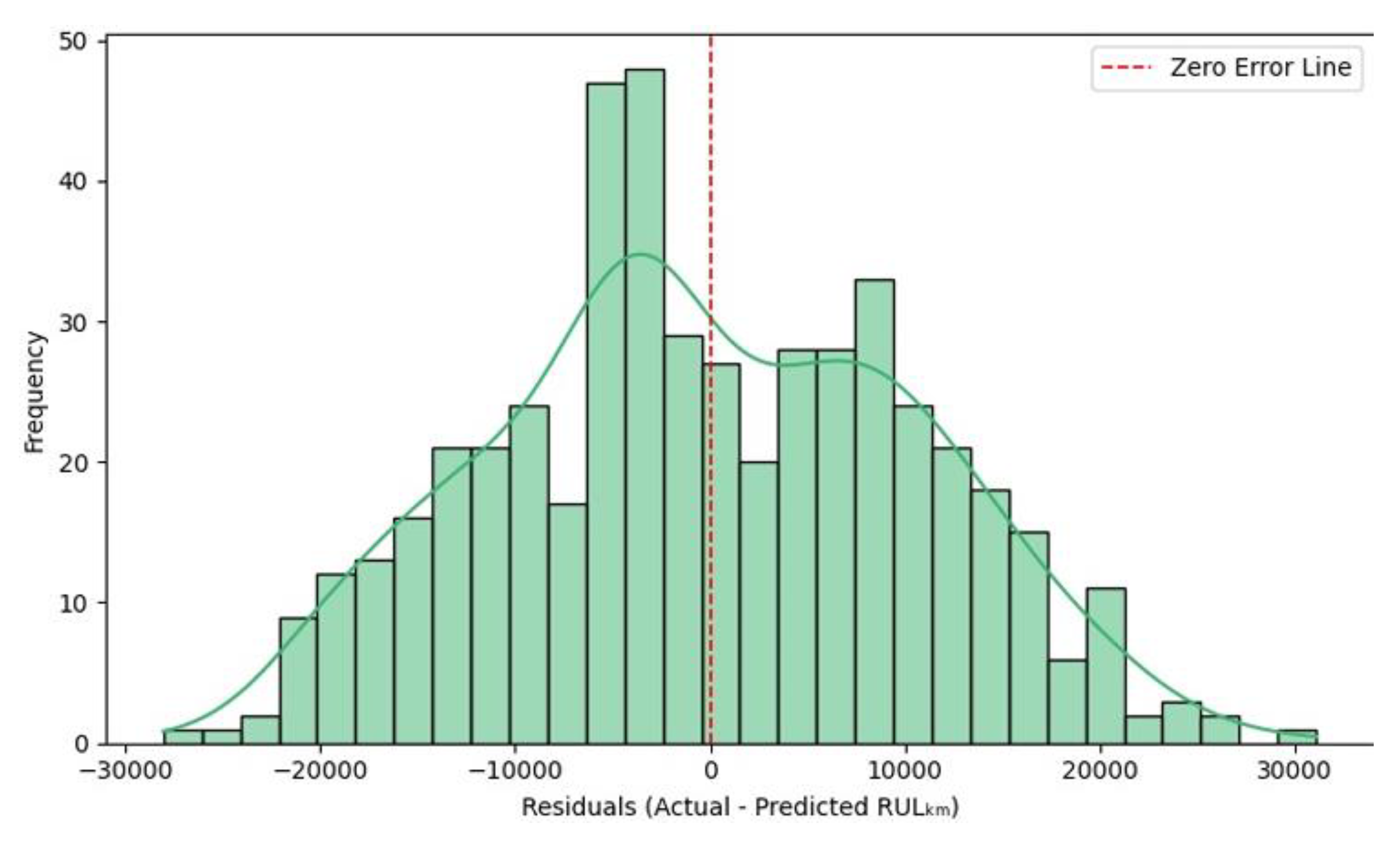 Preprints 192291 g010