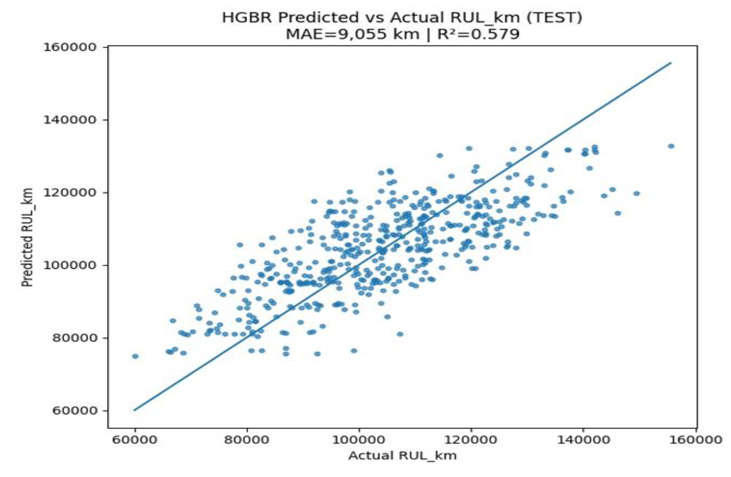Preprints 192291 g011
