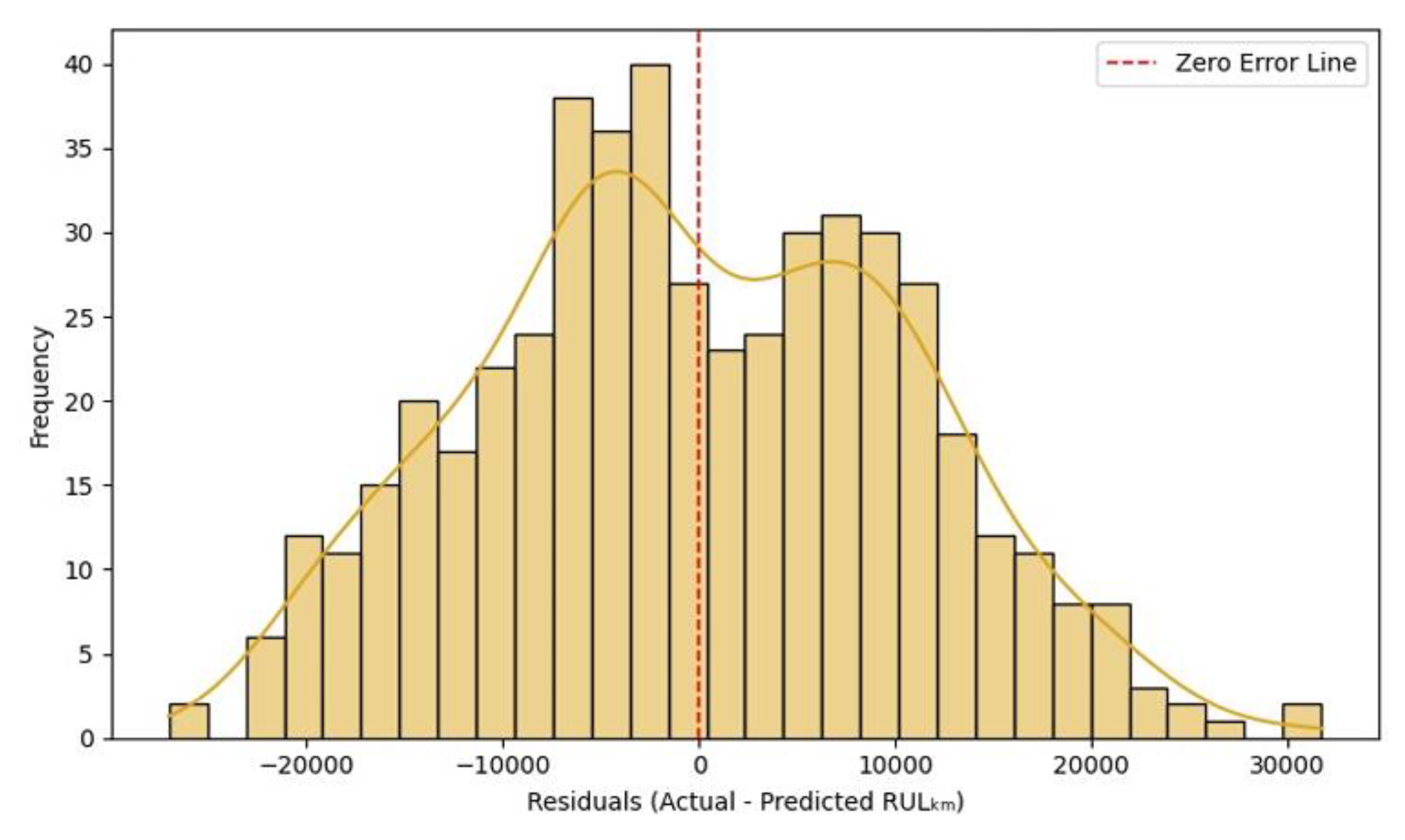 Preprints 192291 g012