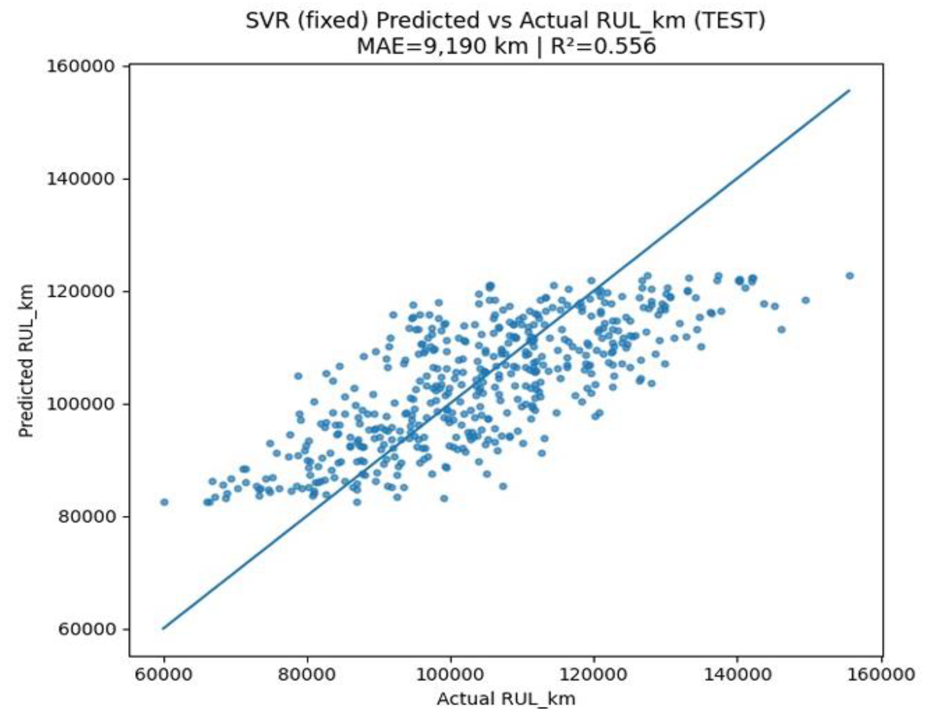 Preprints 192291 g013