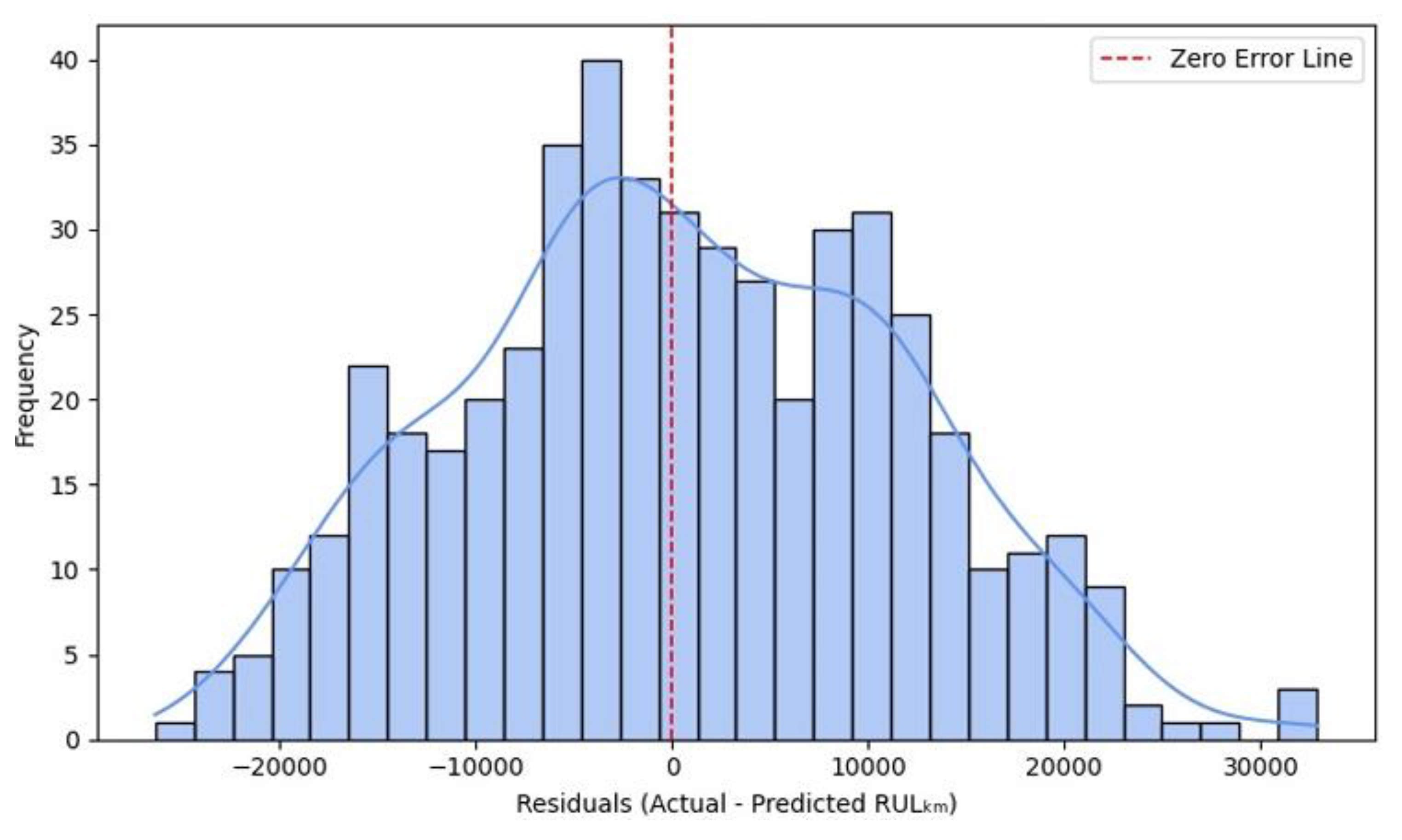 Preprints 192291 g014