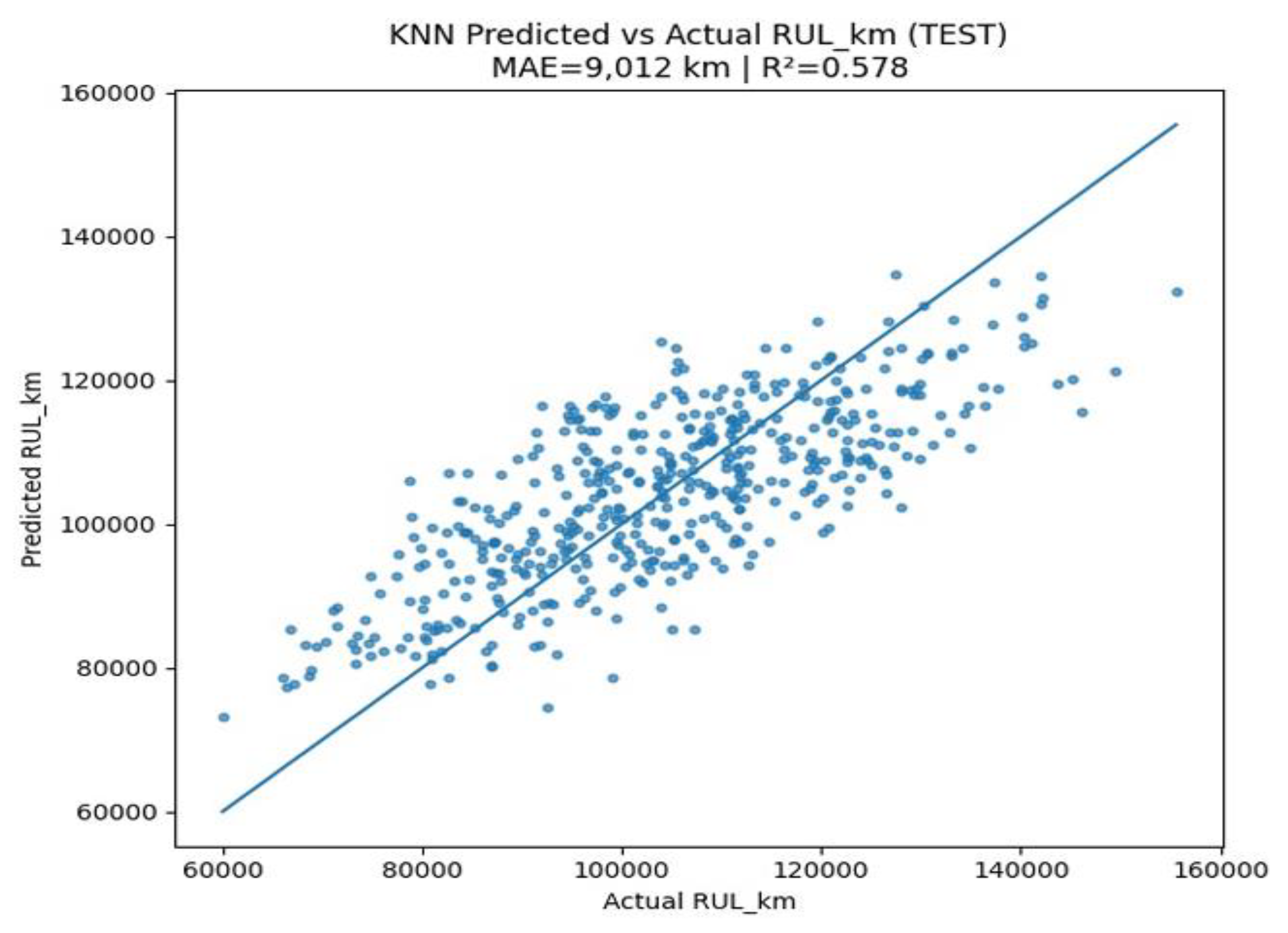 Preprints 192291 g015