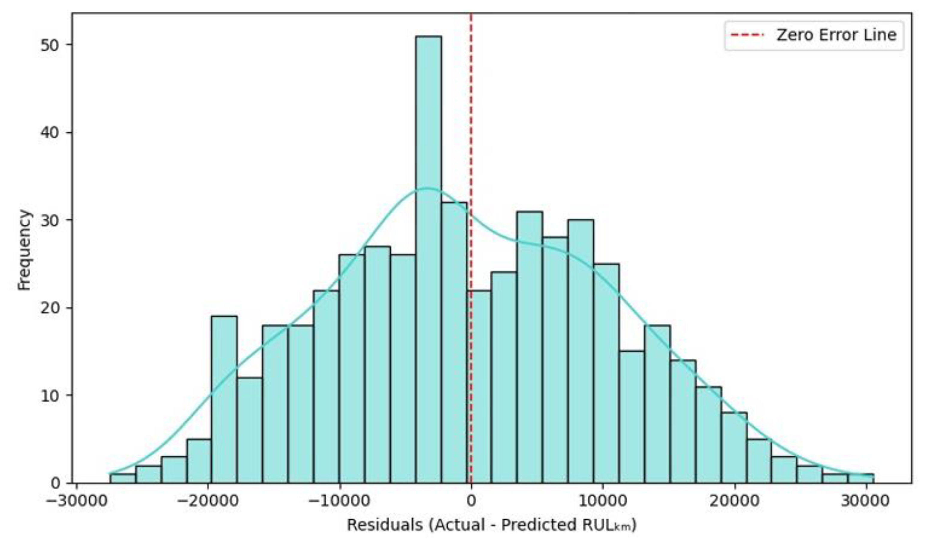 Preprints 192291 g016