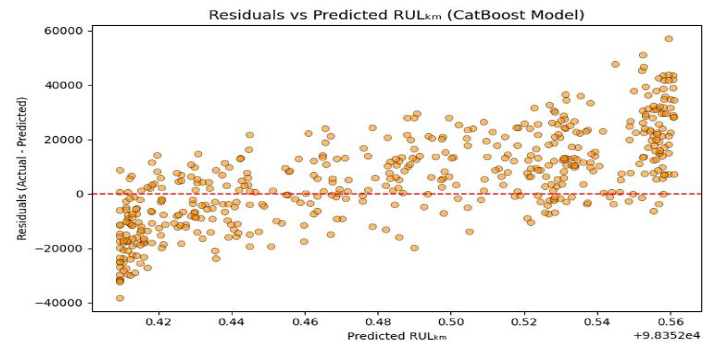 Preprints 192291 g017