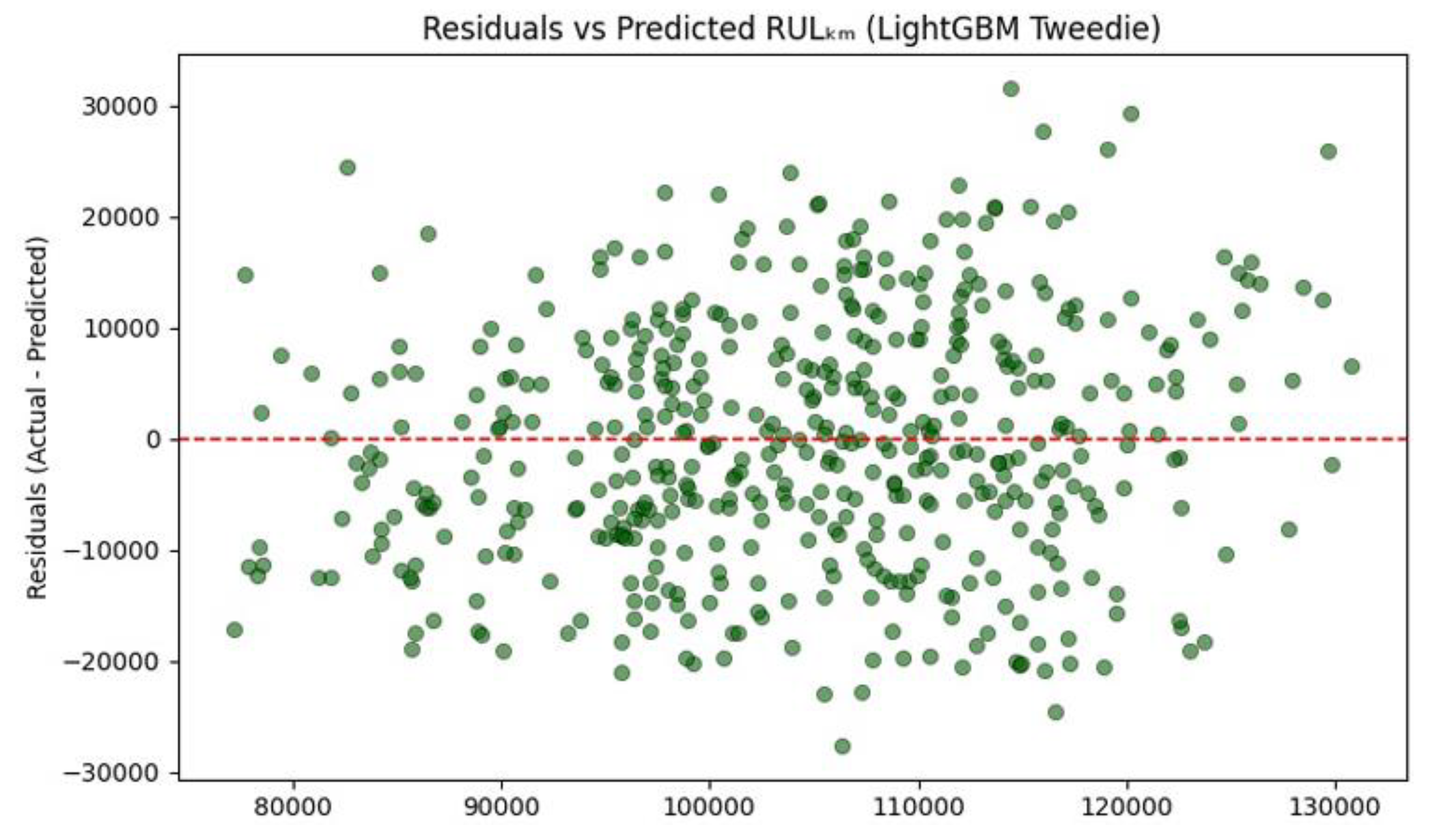 Preprints 192291 g019