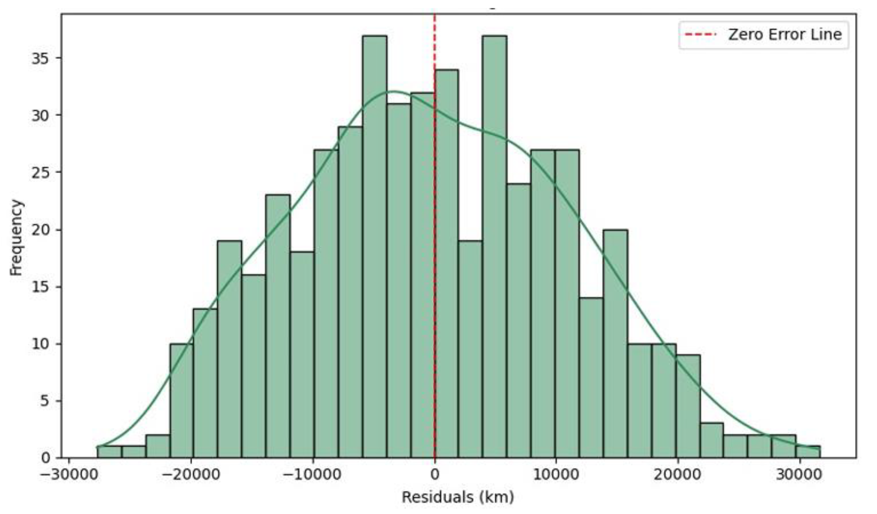 Preprints 192291 g020