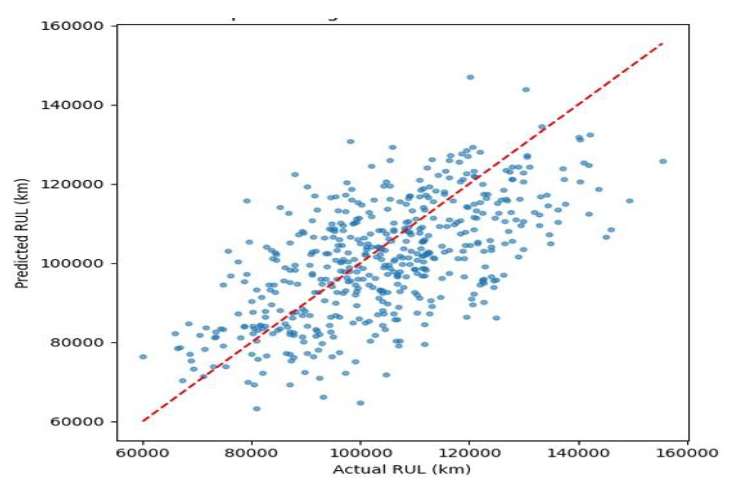 Preprints 192291 g021
