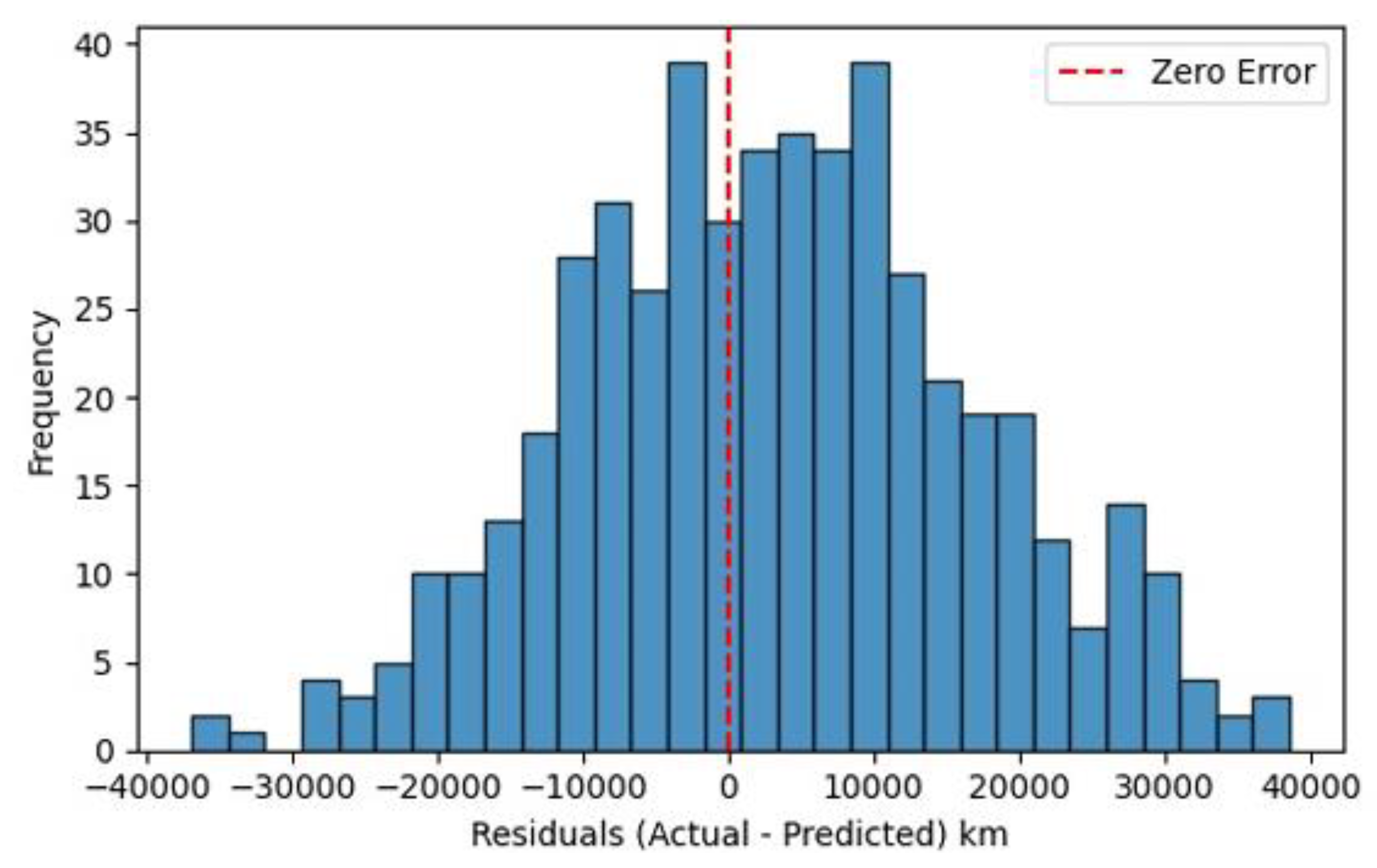 Preprints 192291 g022