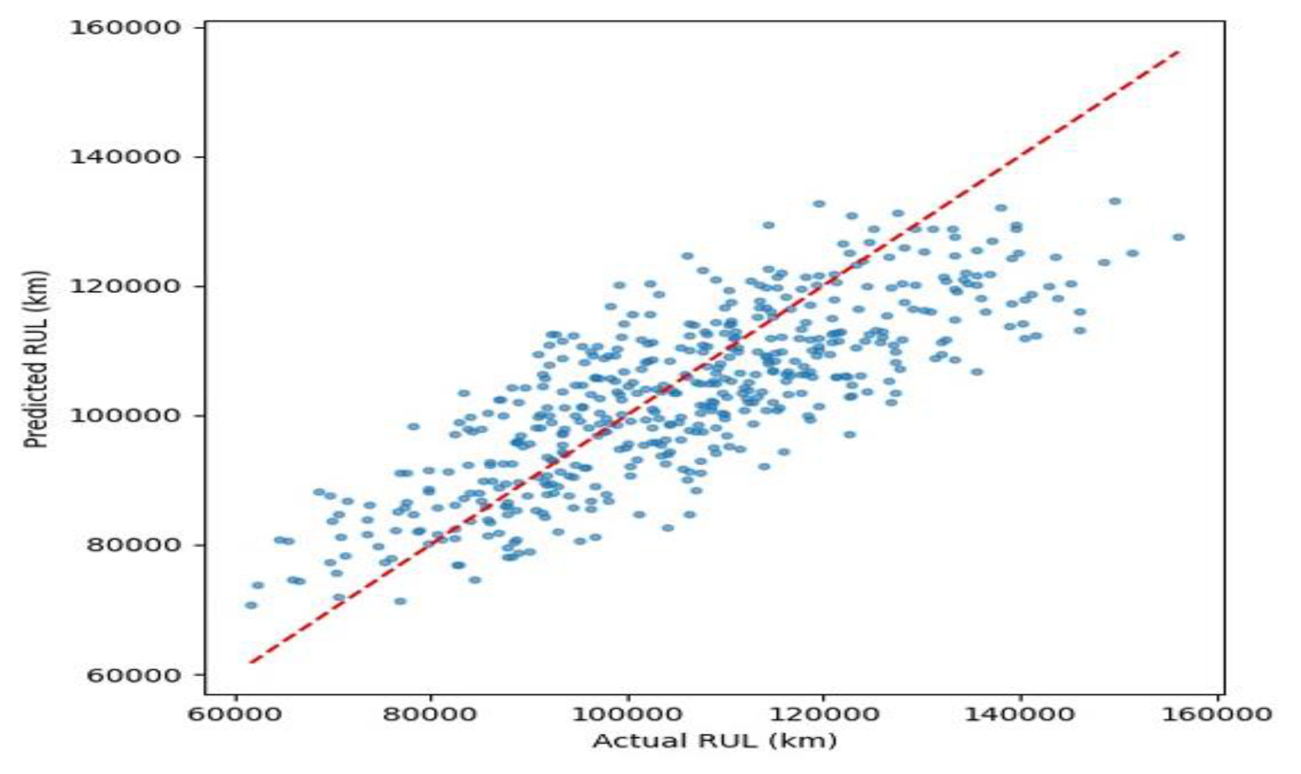 Preprints 192291 g023