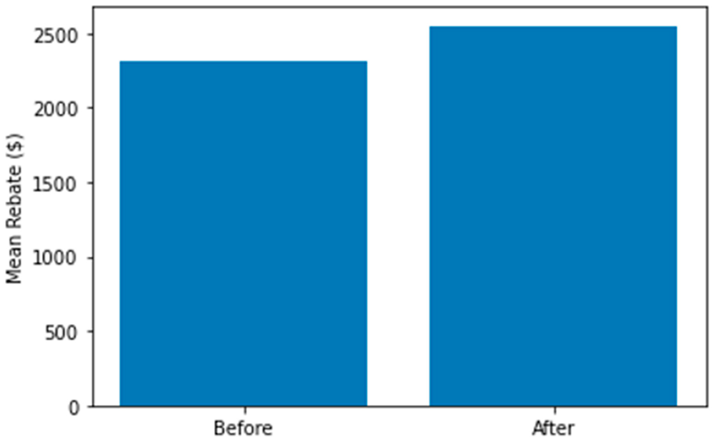 Preprints 88976 g001