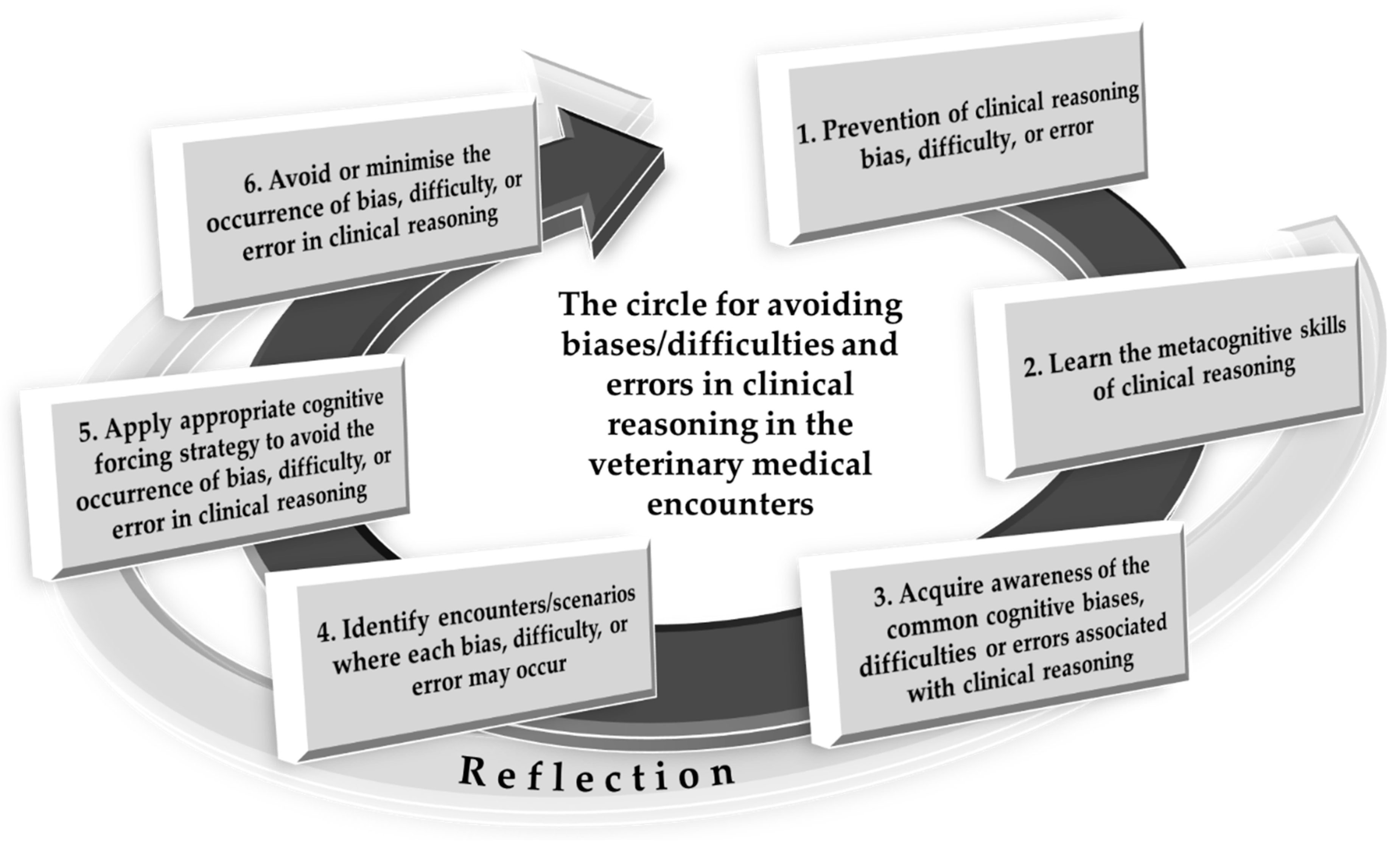 Preprints 140286 g001