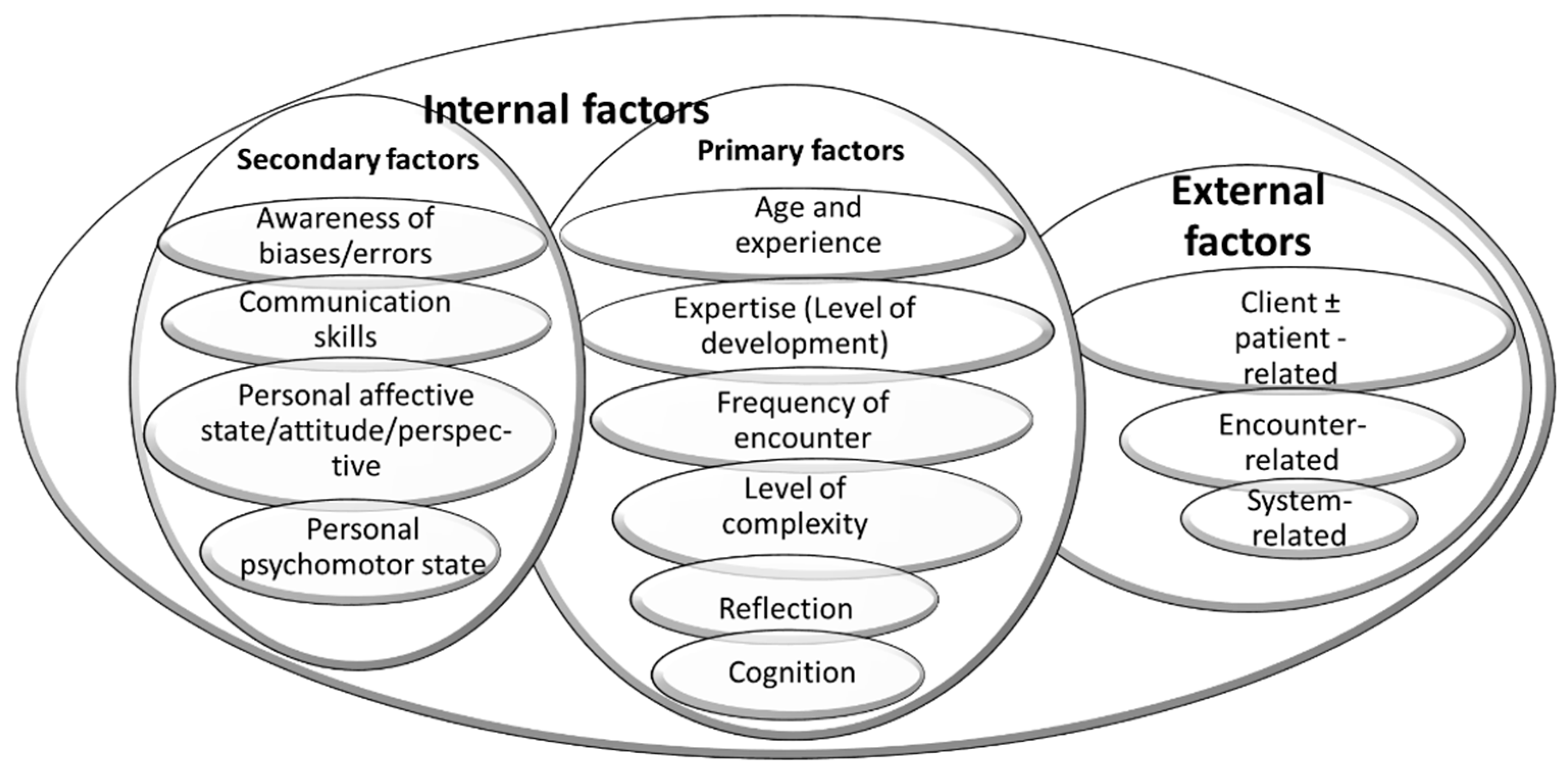 Preprints 140286 g002