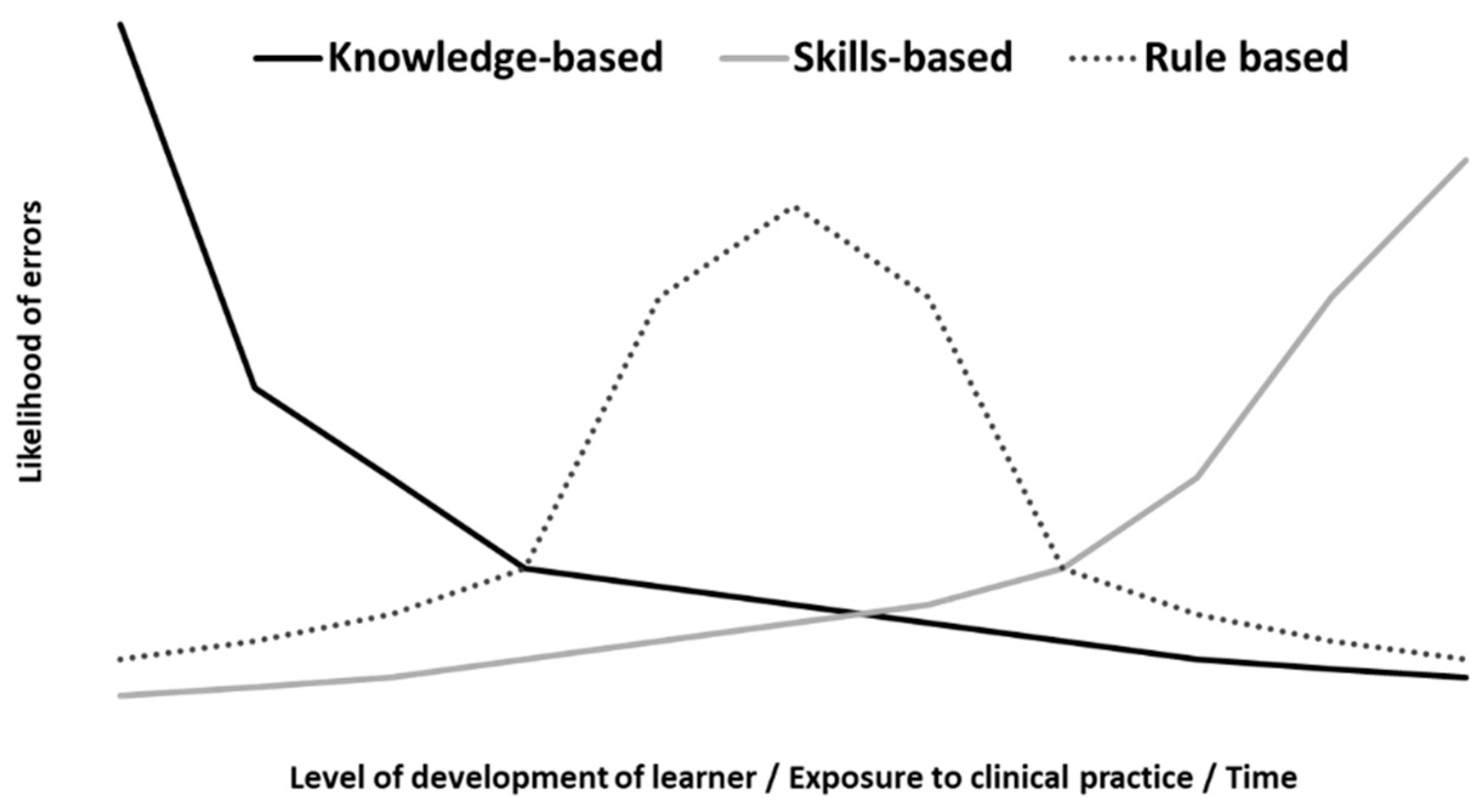 Preprints 140286 g003