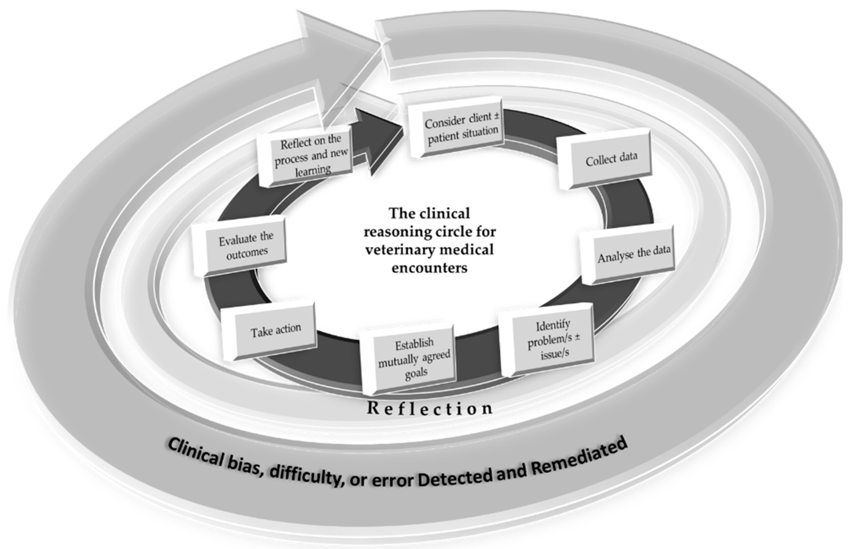 Preprints 140286 g004