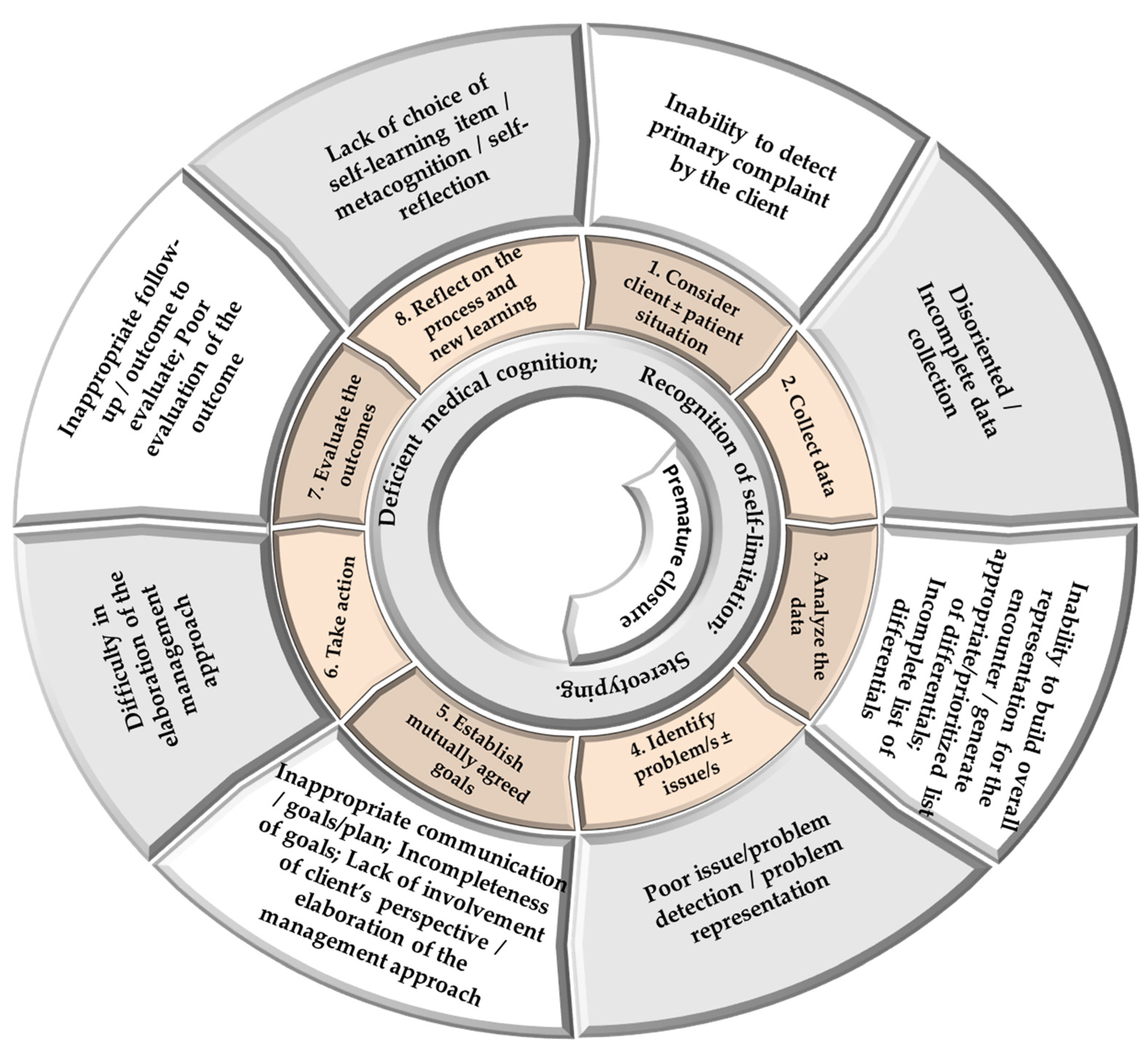 Preprints 140286 g005
