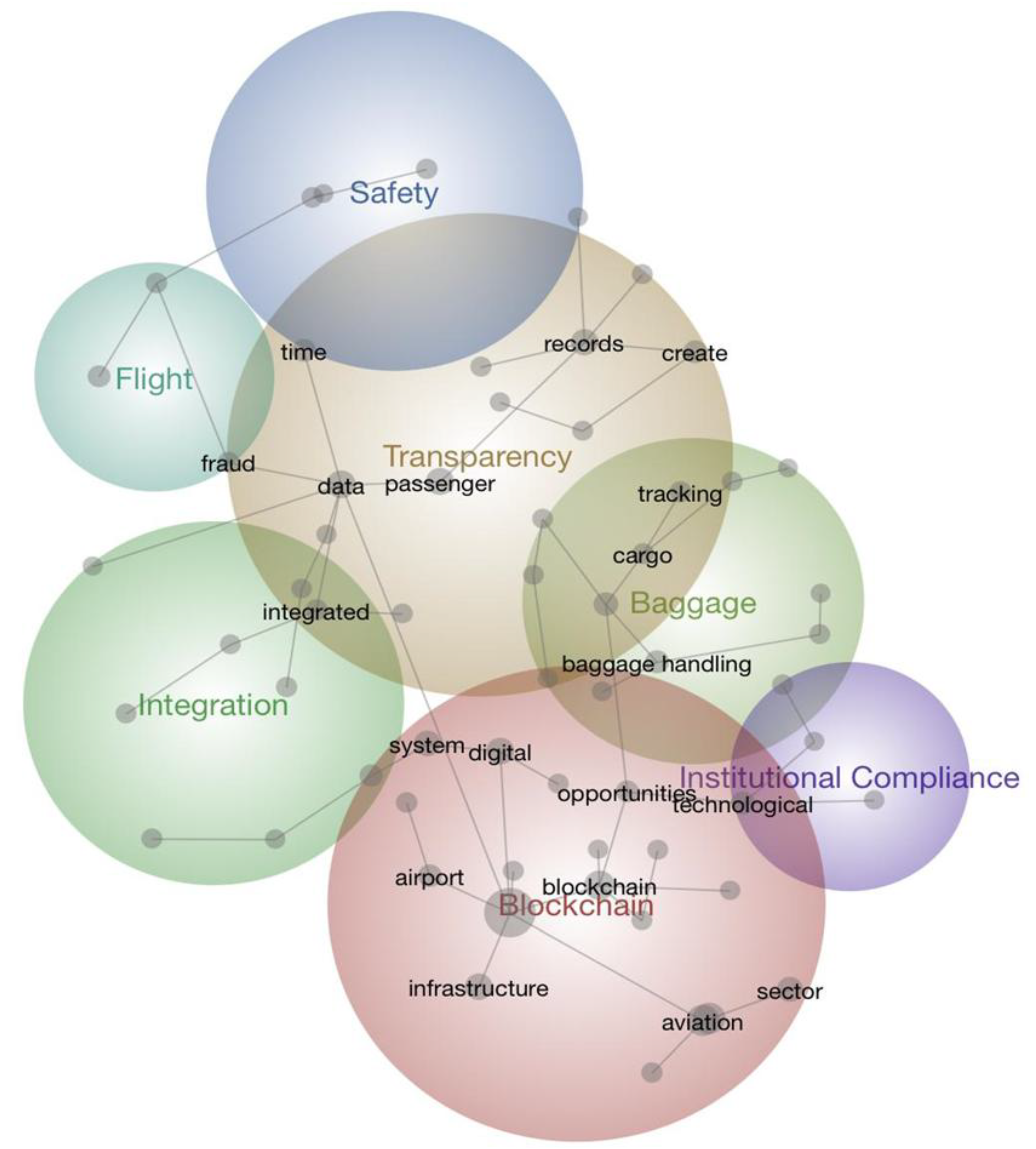 Preprints 181159 g002