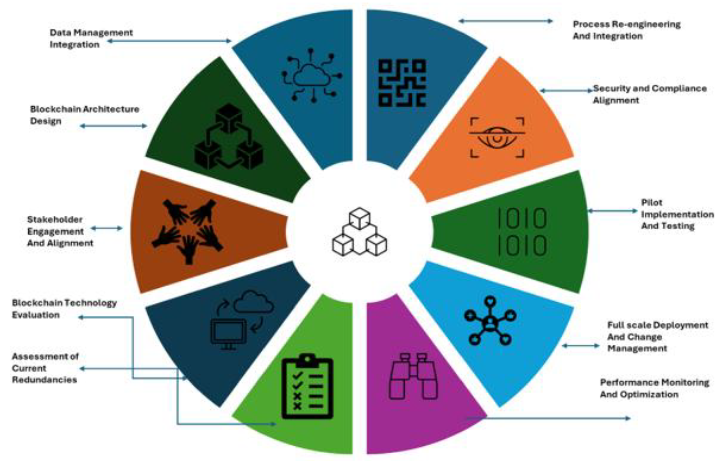 Preprints 181159 g003