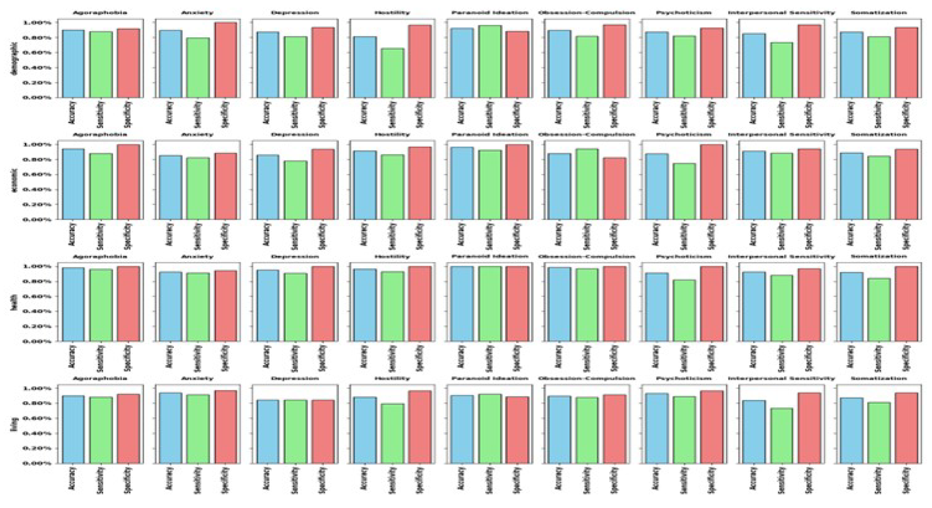 Preprints 141586 g001