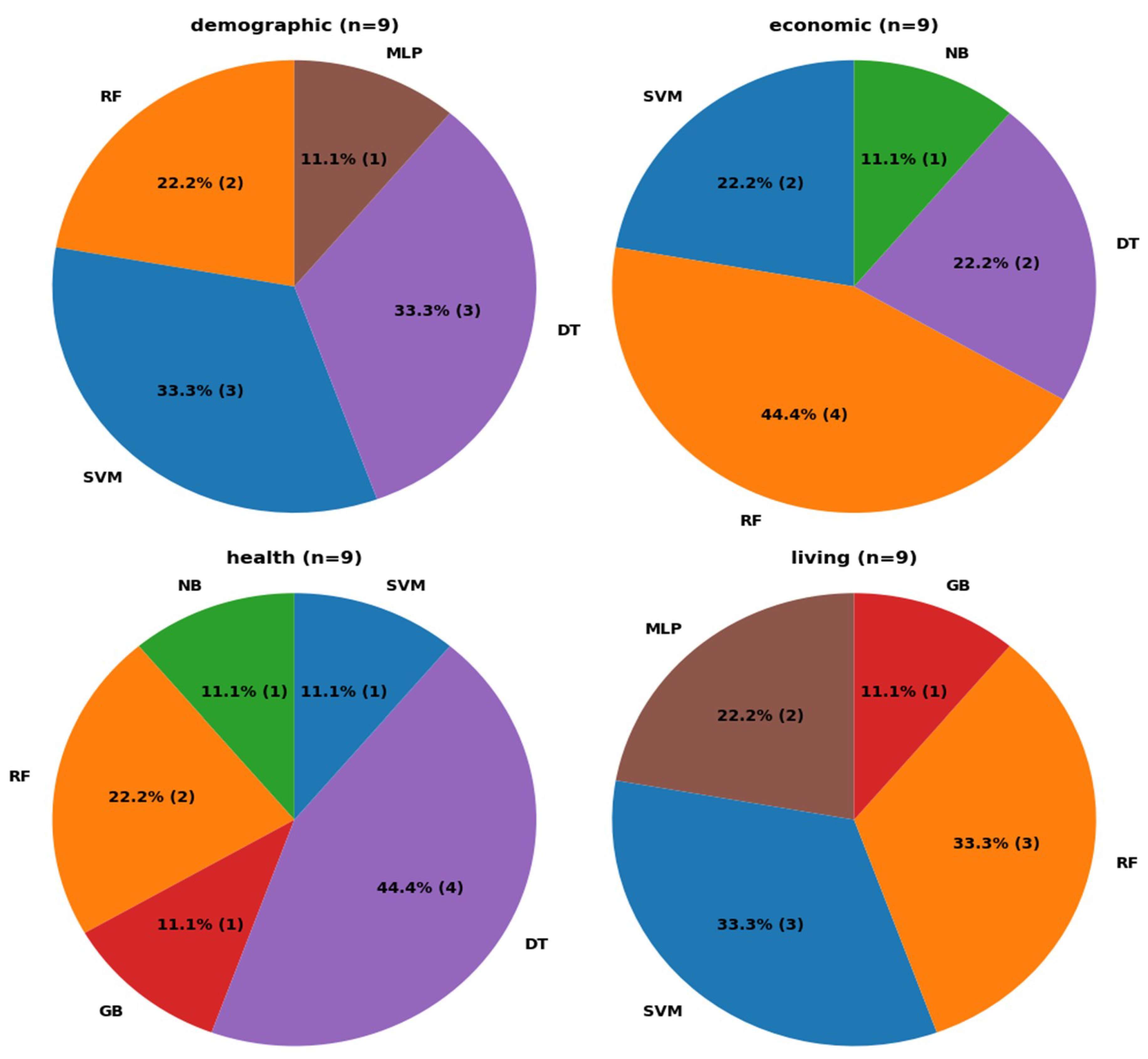 Preprints 141586 g002