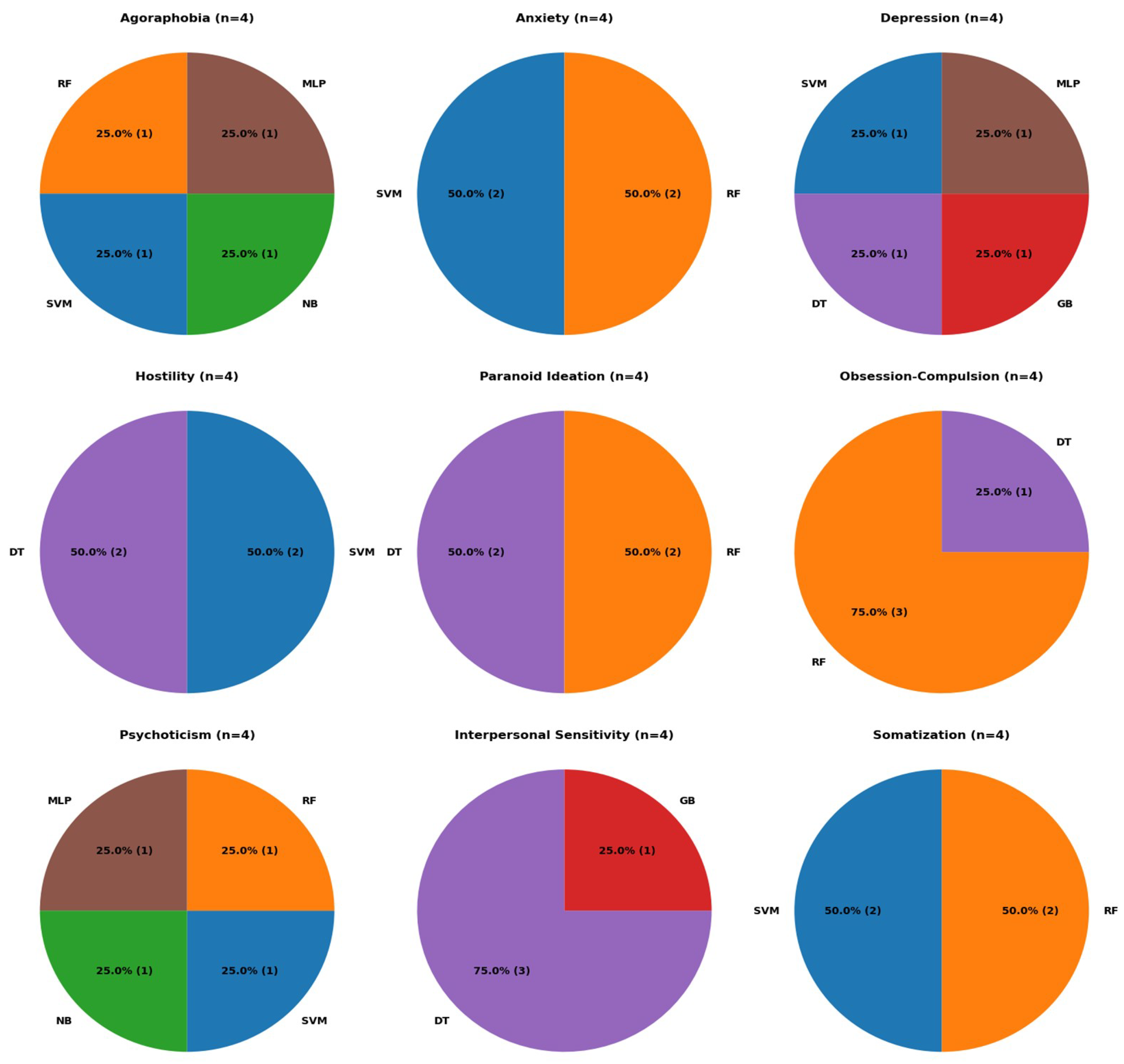 Preprints 141586 g003