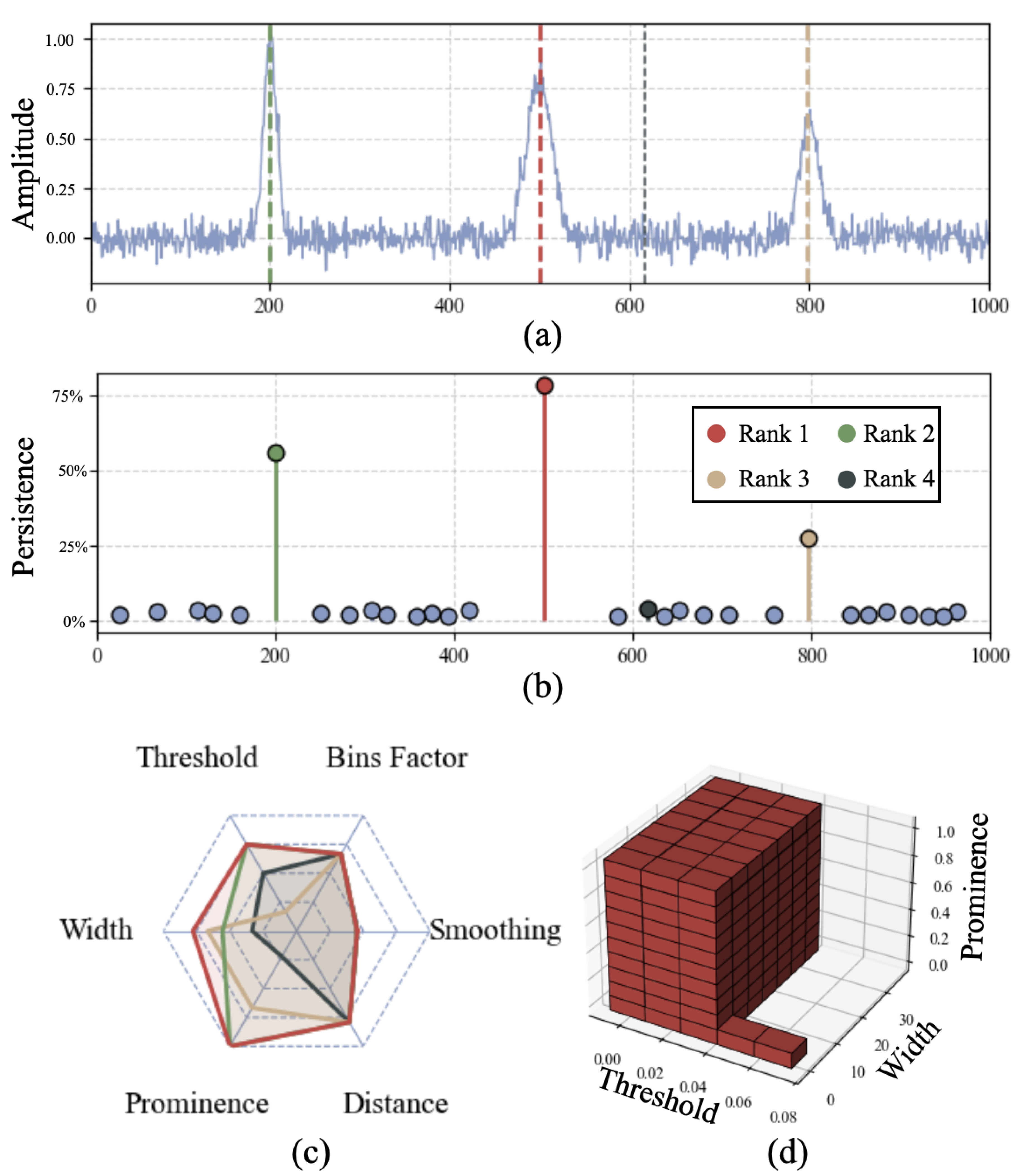 Preprints 162498 g001