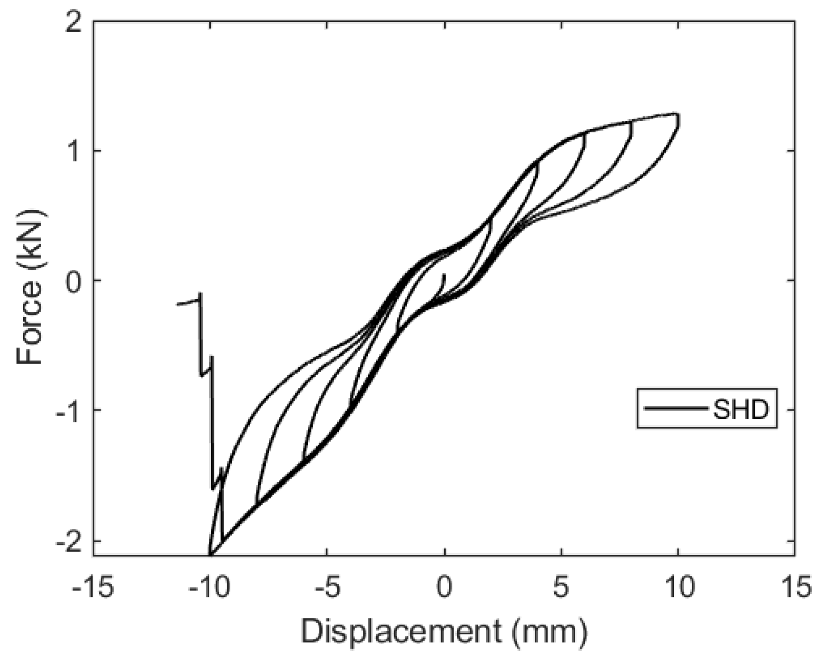 Preprints 90075 g007
