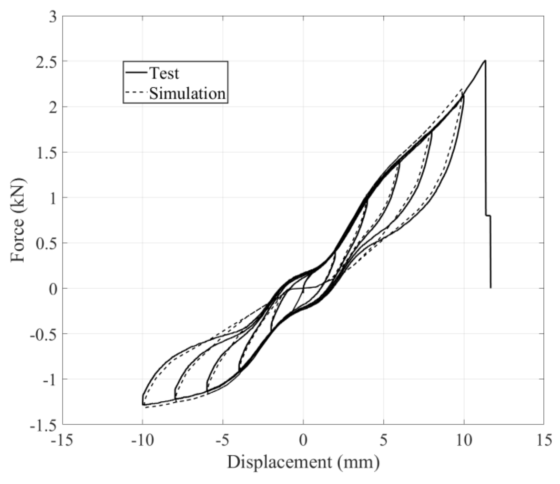 Preprints 90075 g010