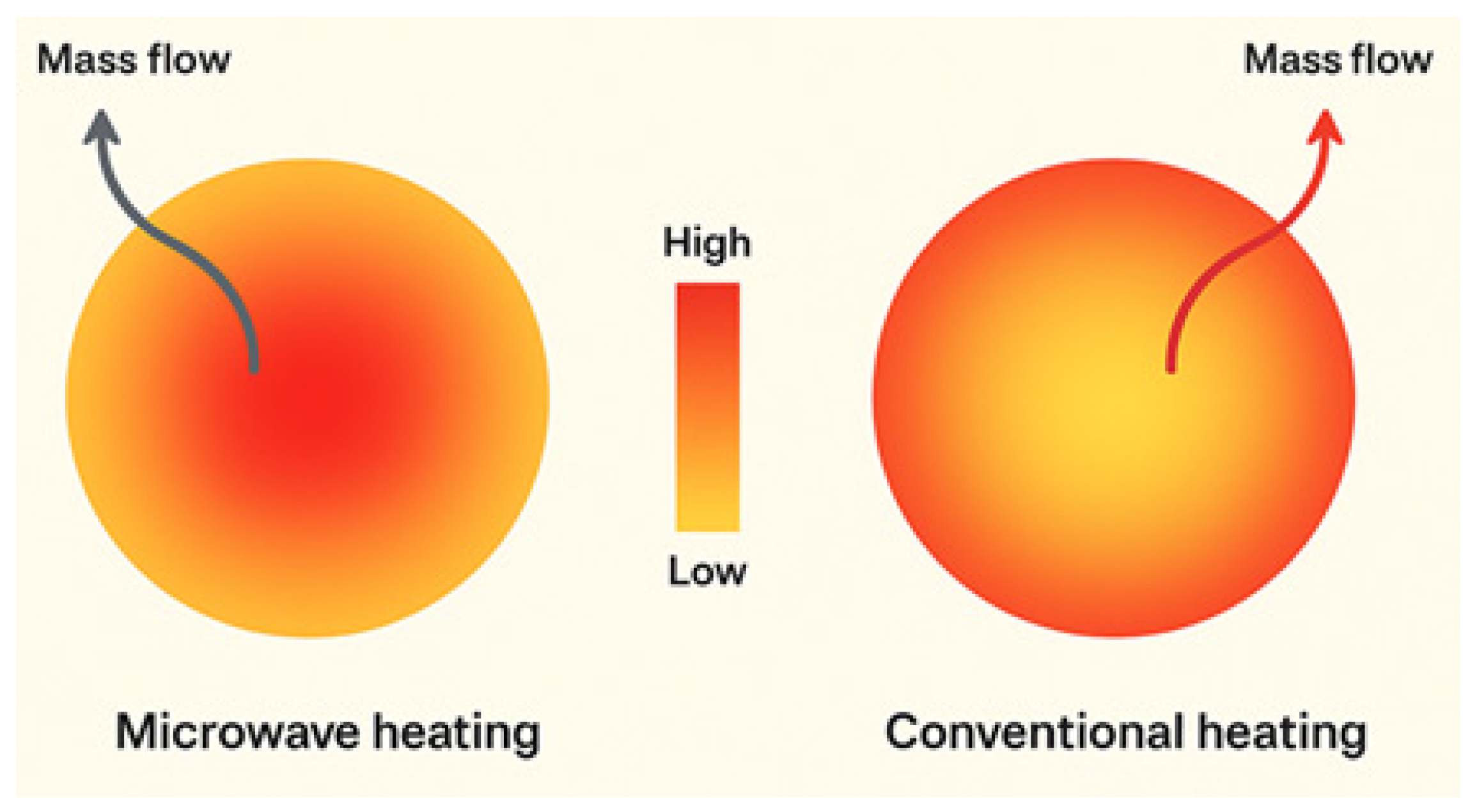 Preprints 175998 g002