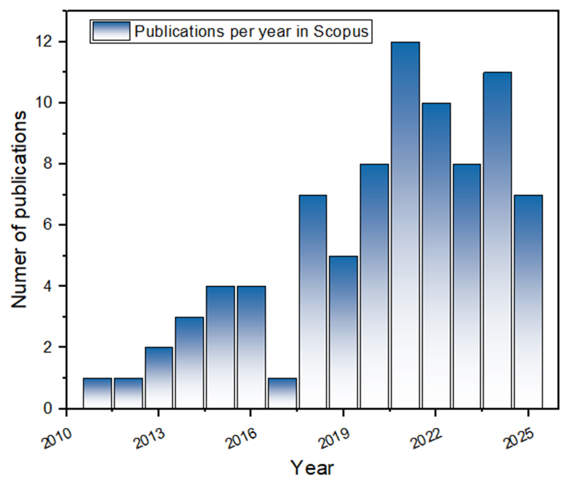 Preprints 175998 g004