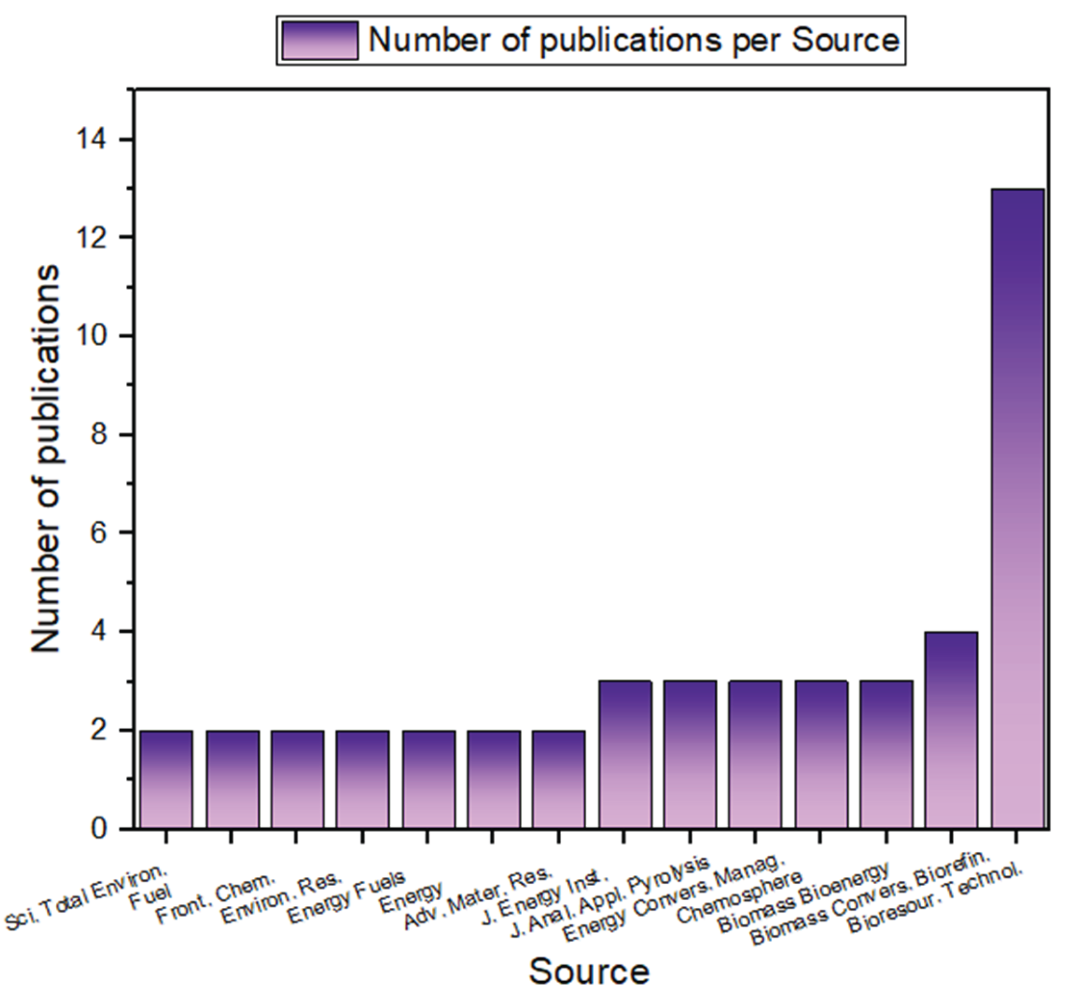 Preprints 175998 g011