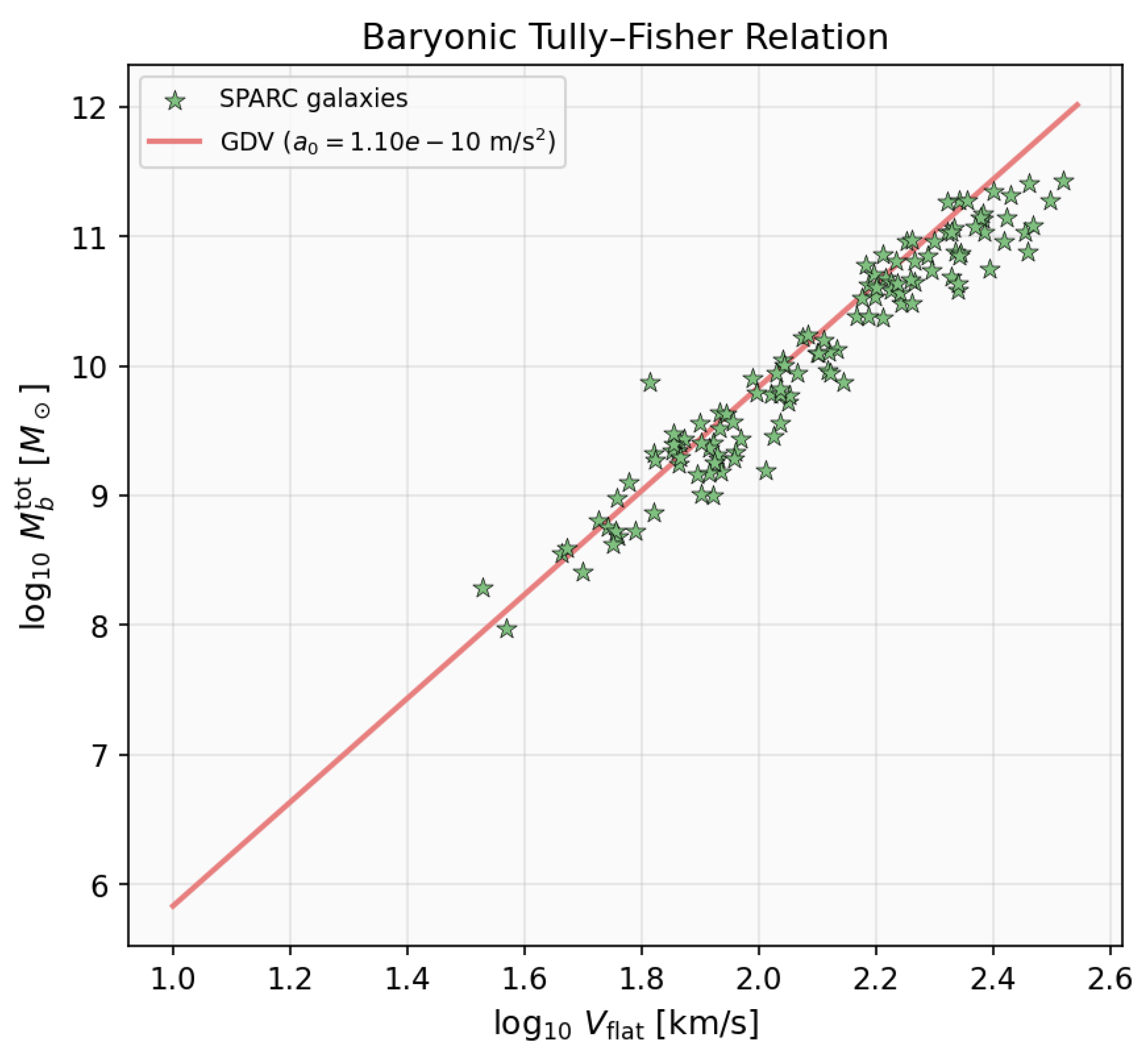 Preprints 200092 g001