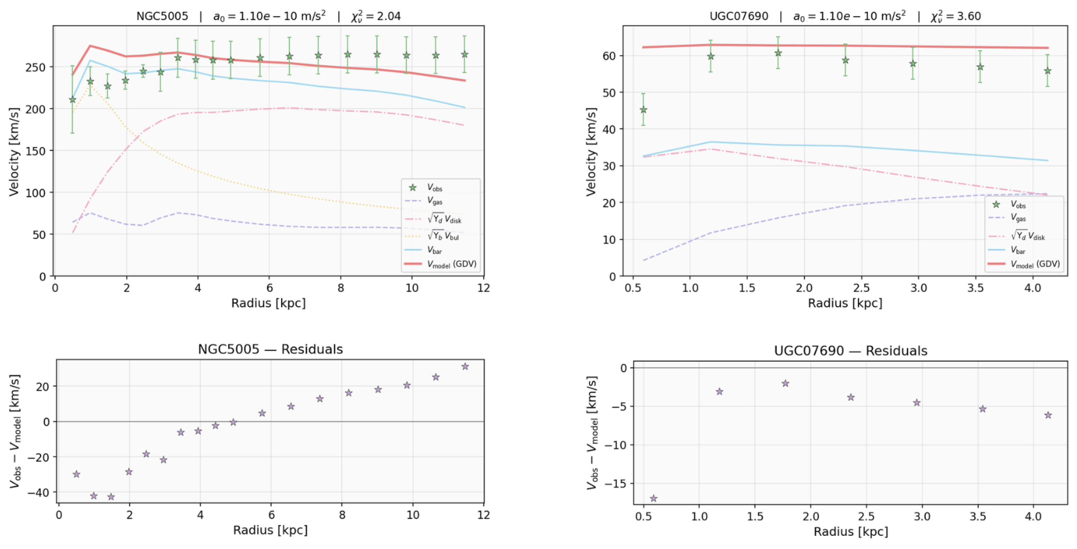 Preprints 200092 g003