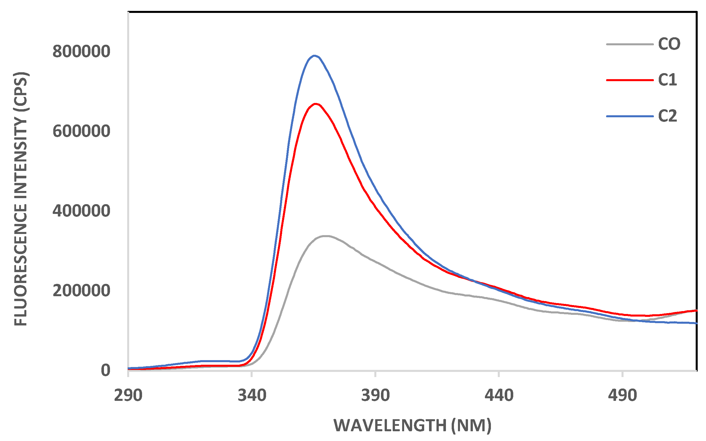 Preprints 156798 g001
