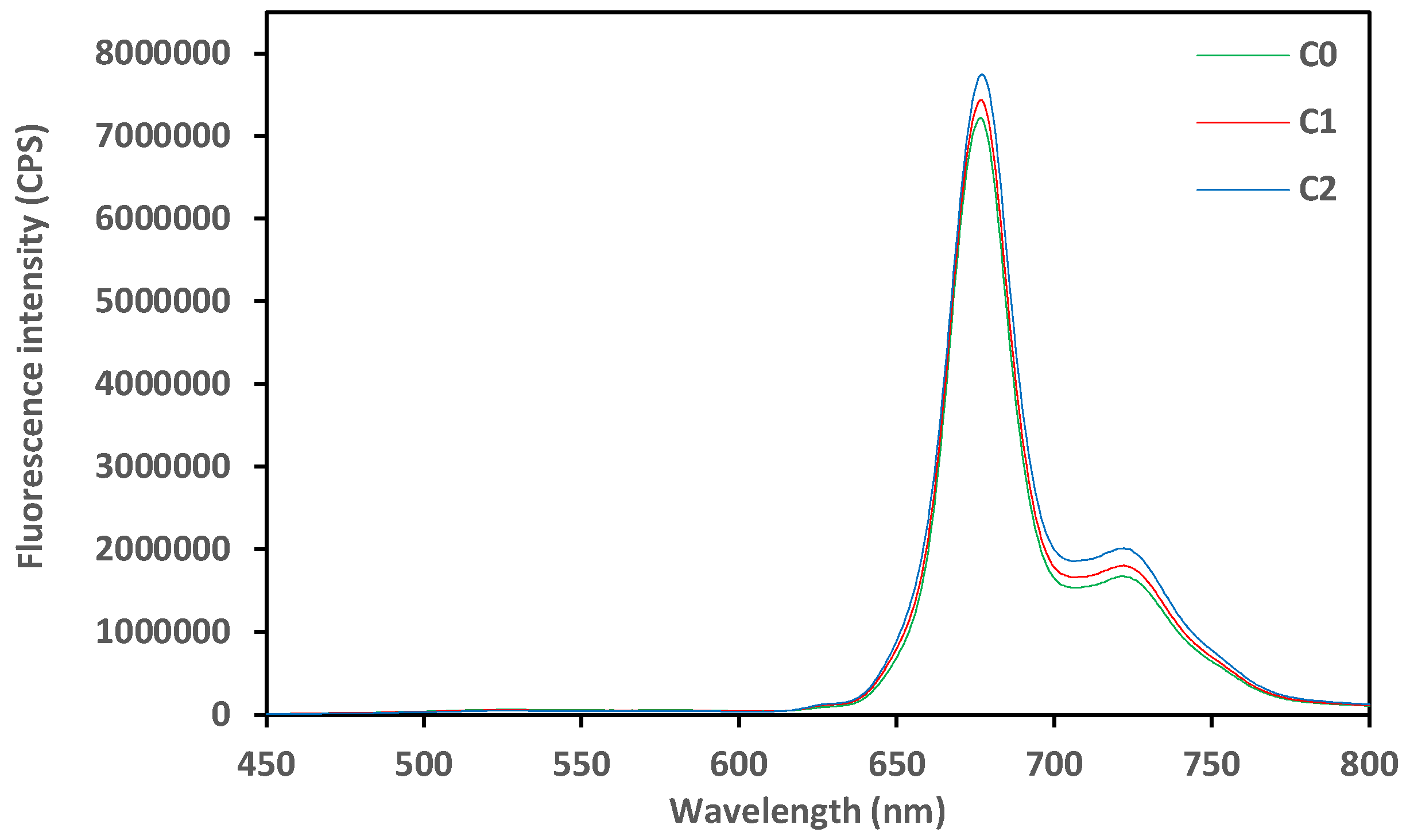 Preprints 156798 g002