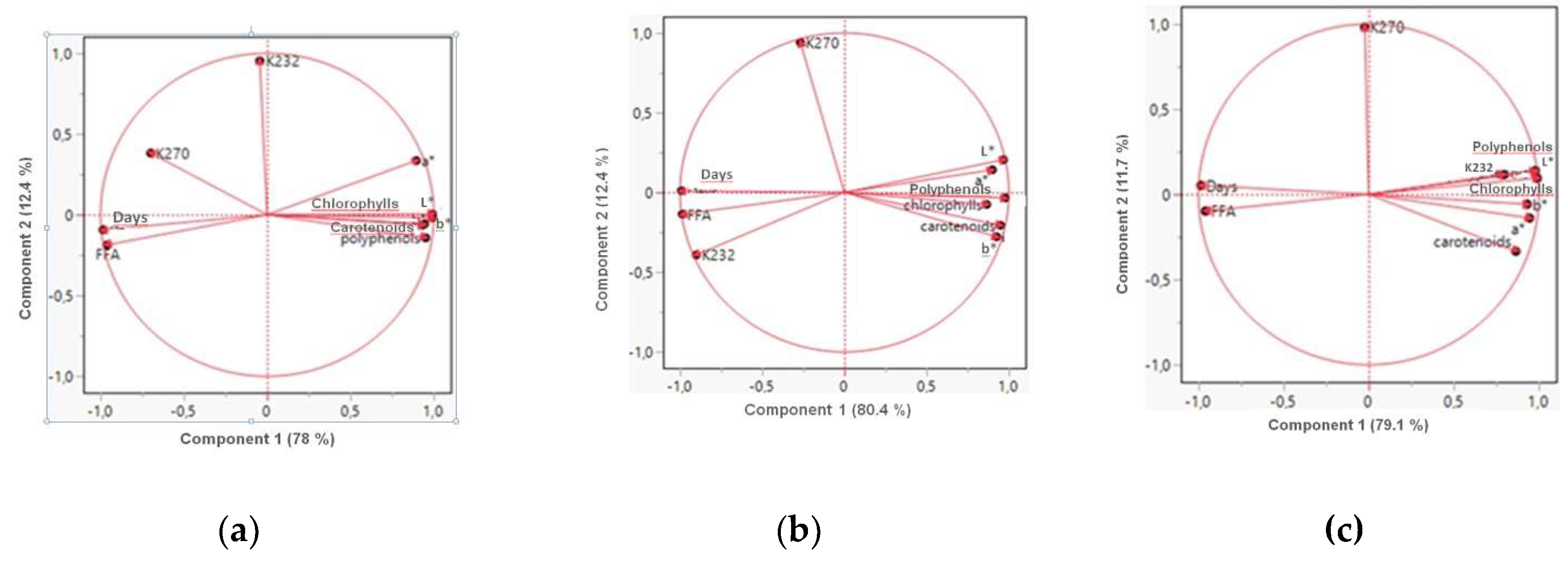 Preprints 156798 g003