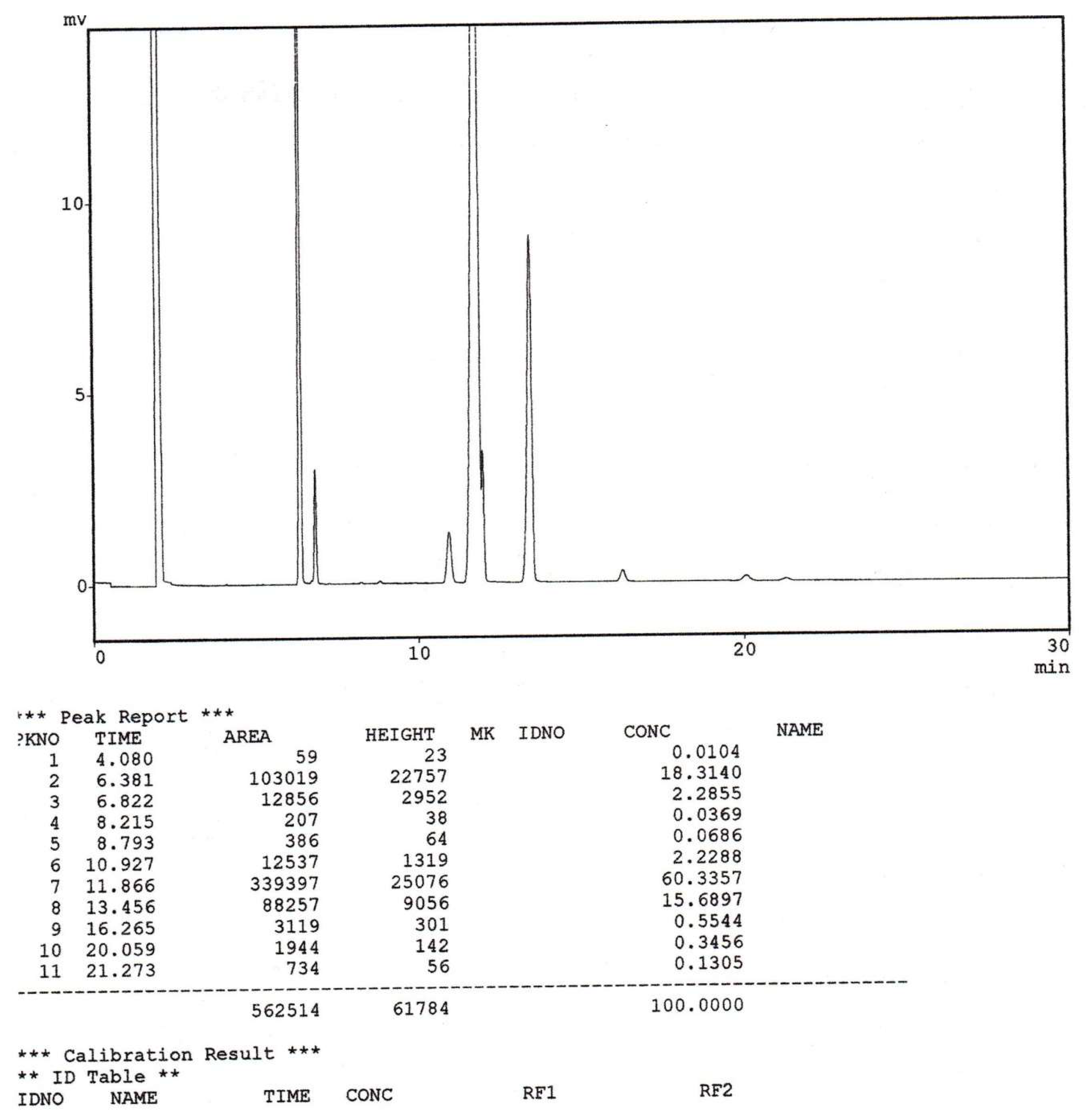 Preprints 156798 g0a1