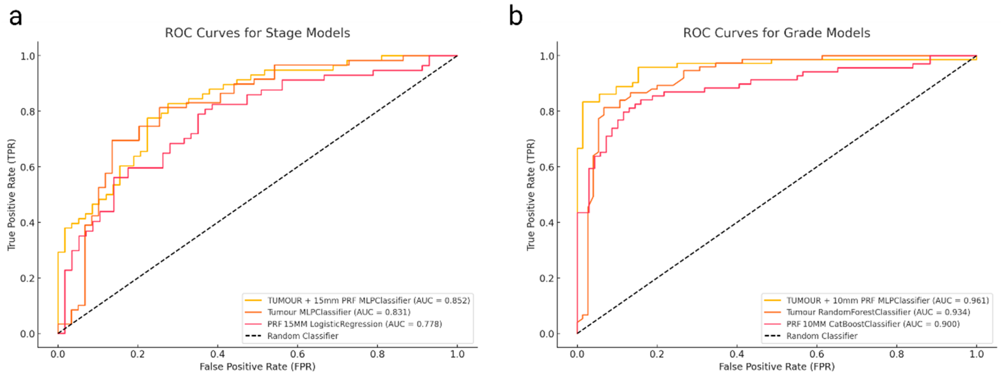 Preprints 151811 g002