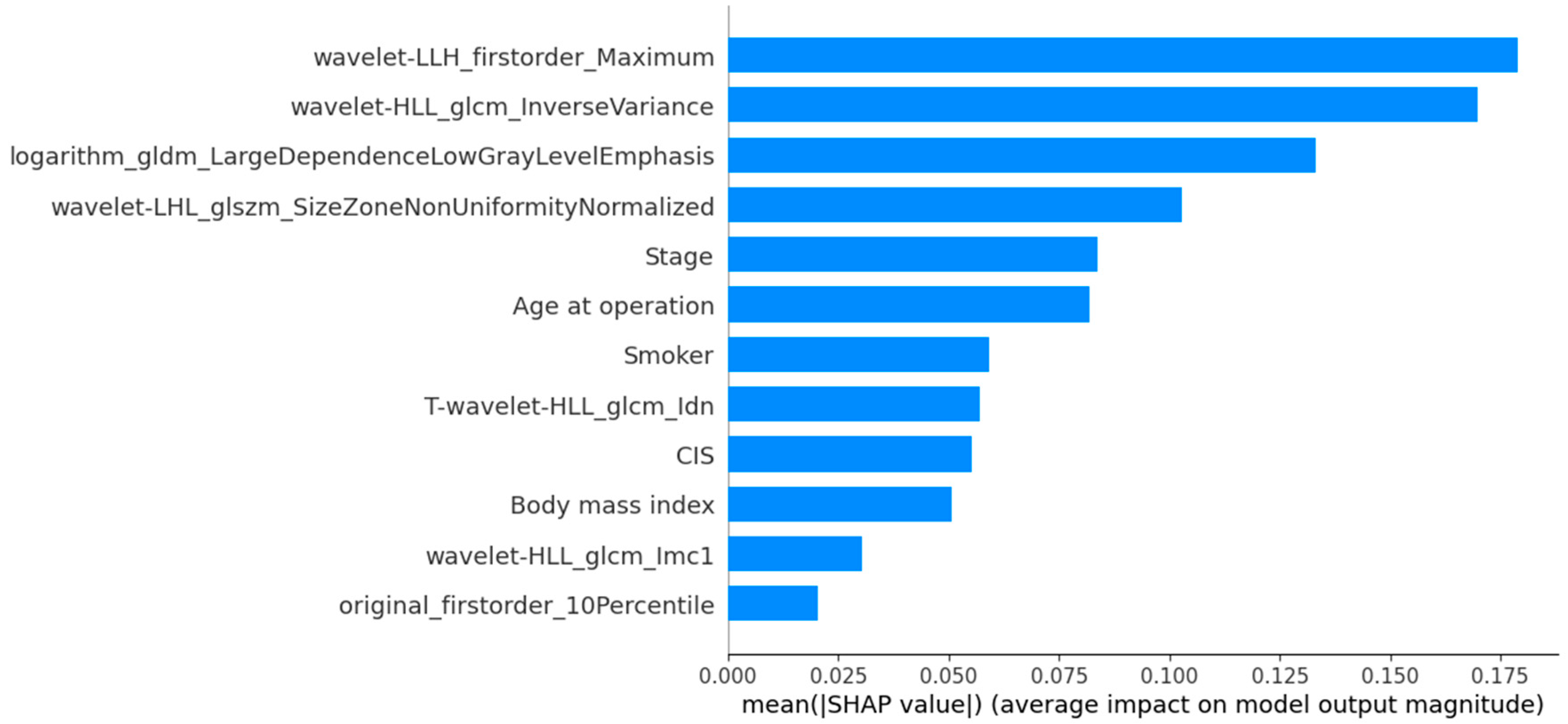 Preprints 151811 g003