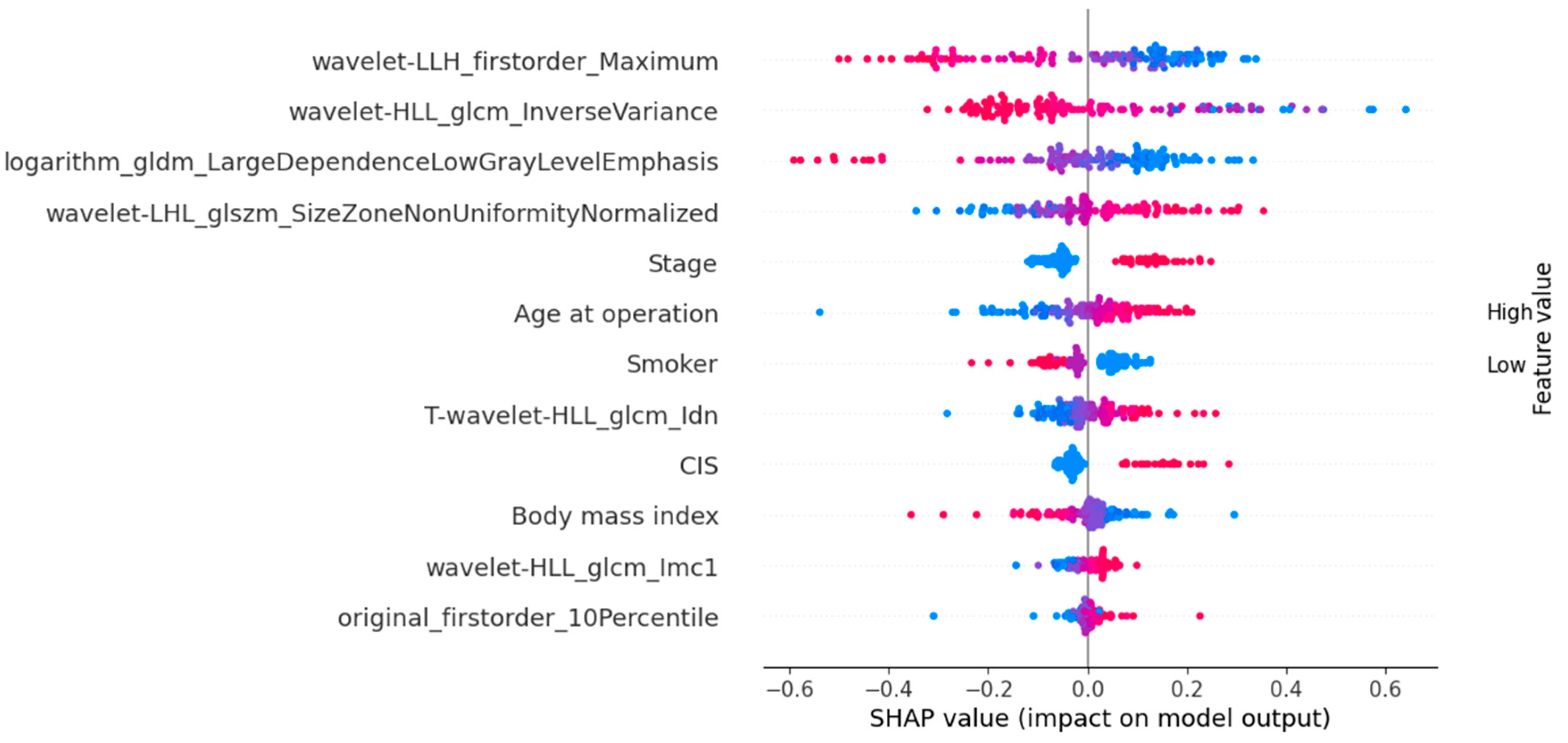 Preprints 151811 g004