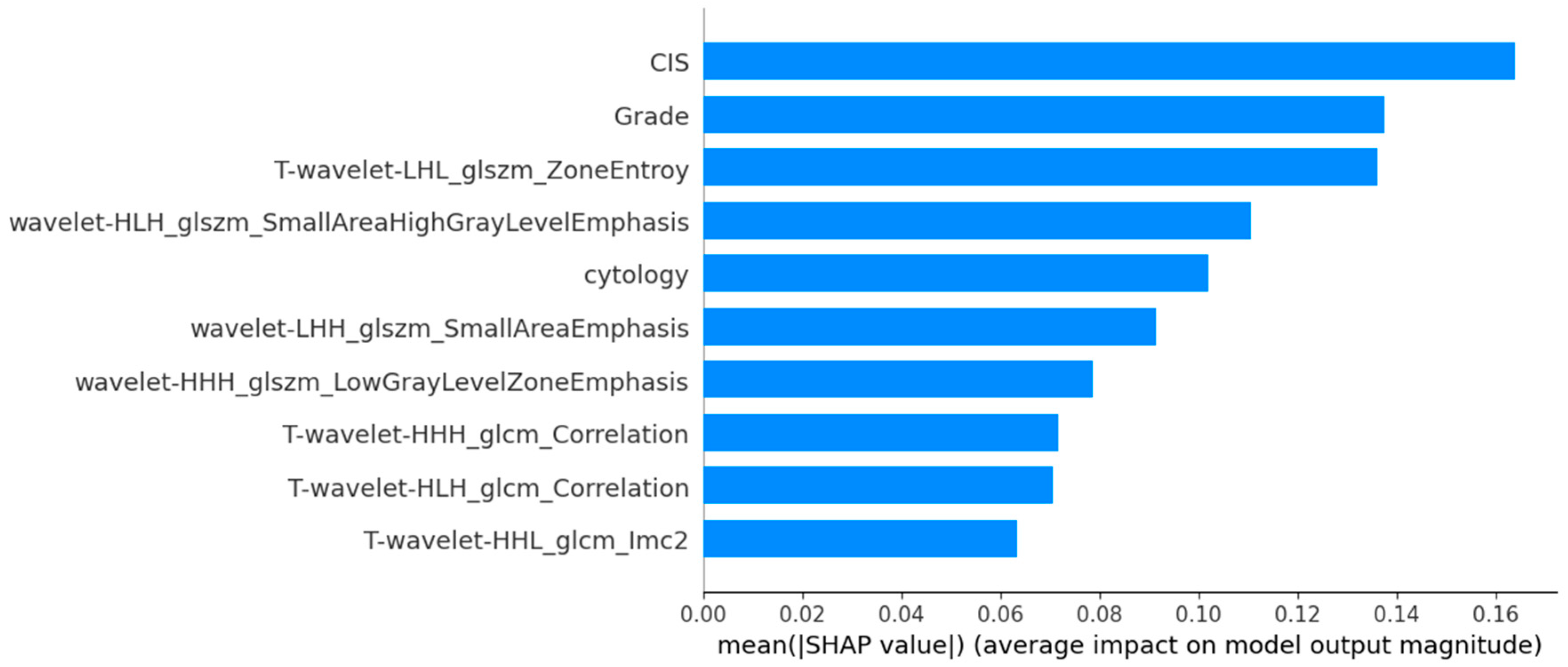 Preprints 151811 g005