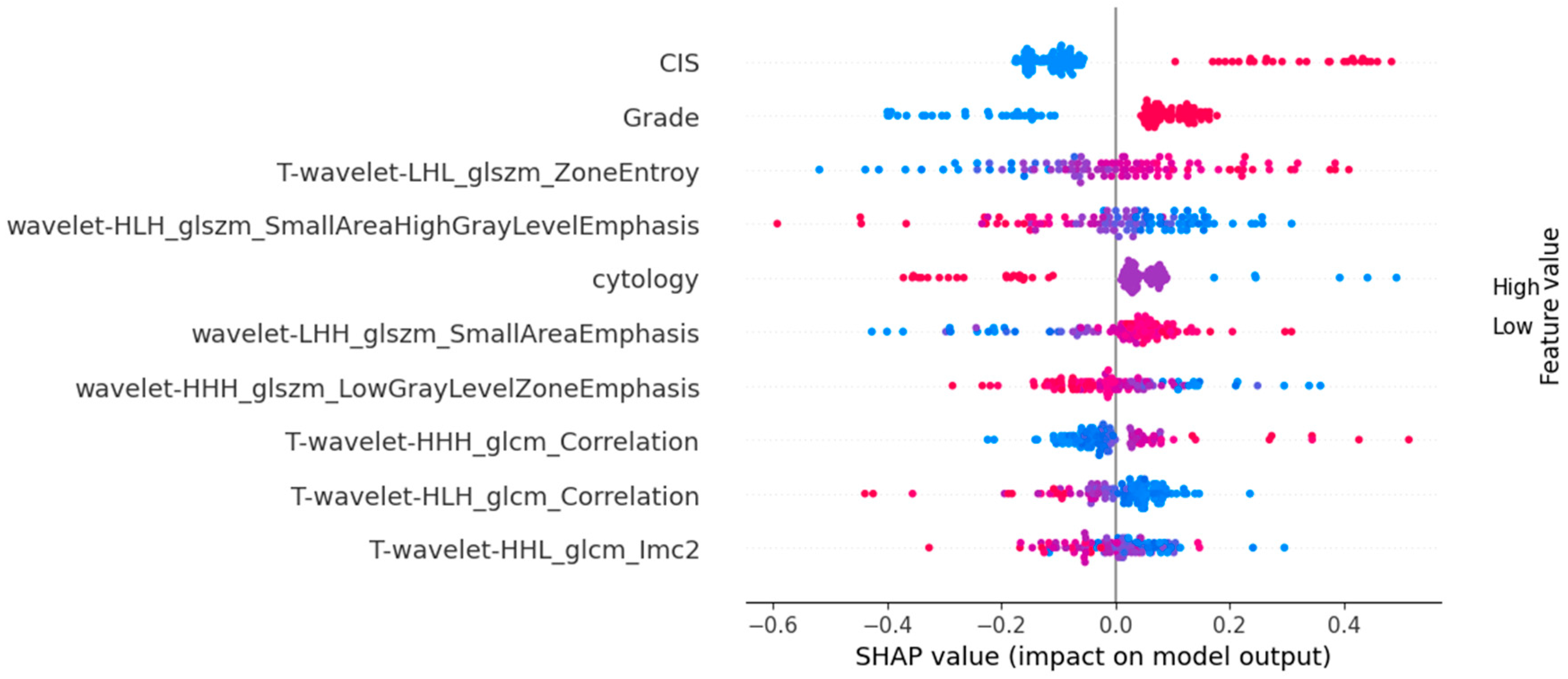 Preprints 151811 g006