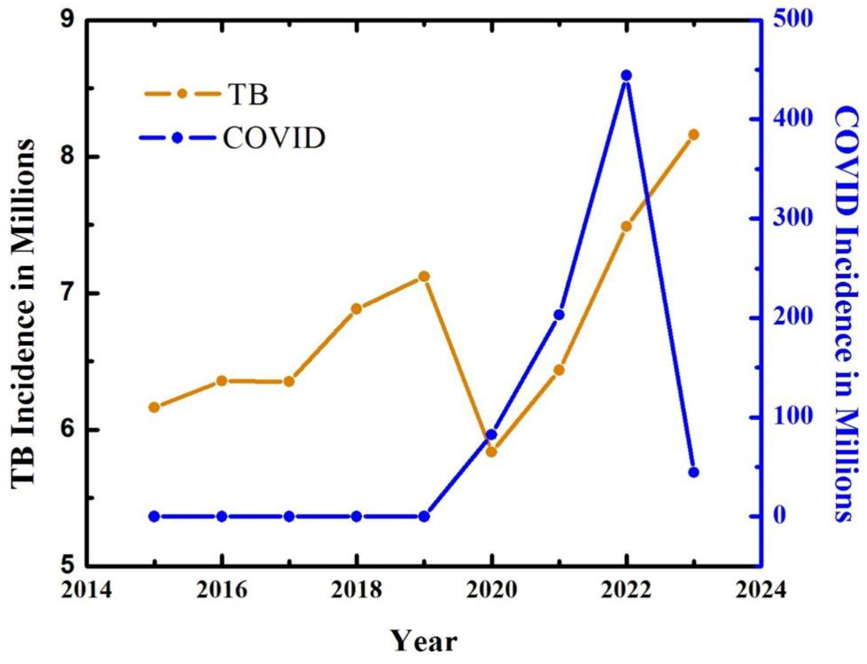 Preprints 204487 g001