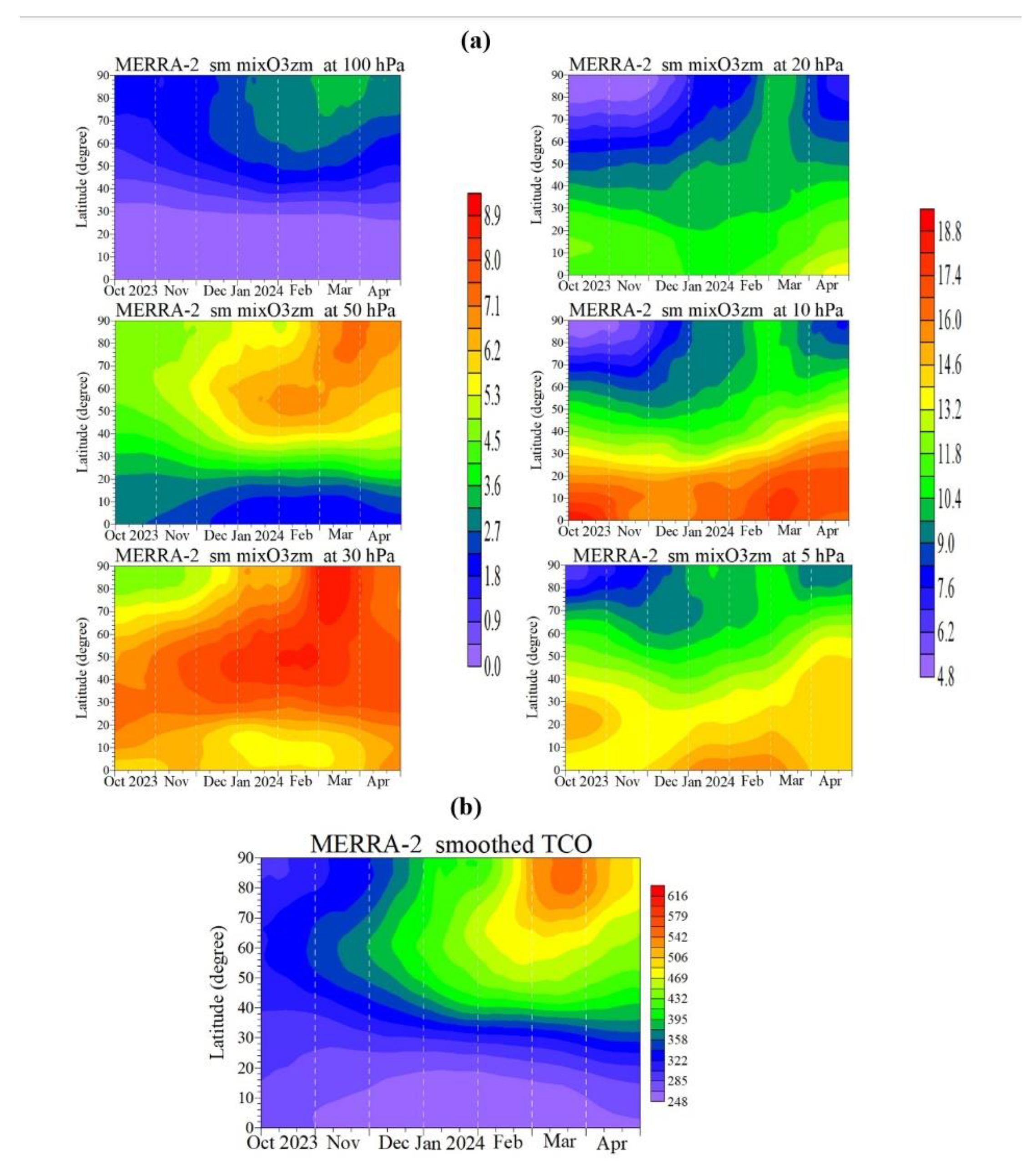 Preprints 201775 g002